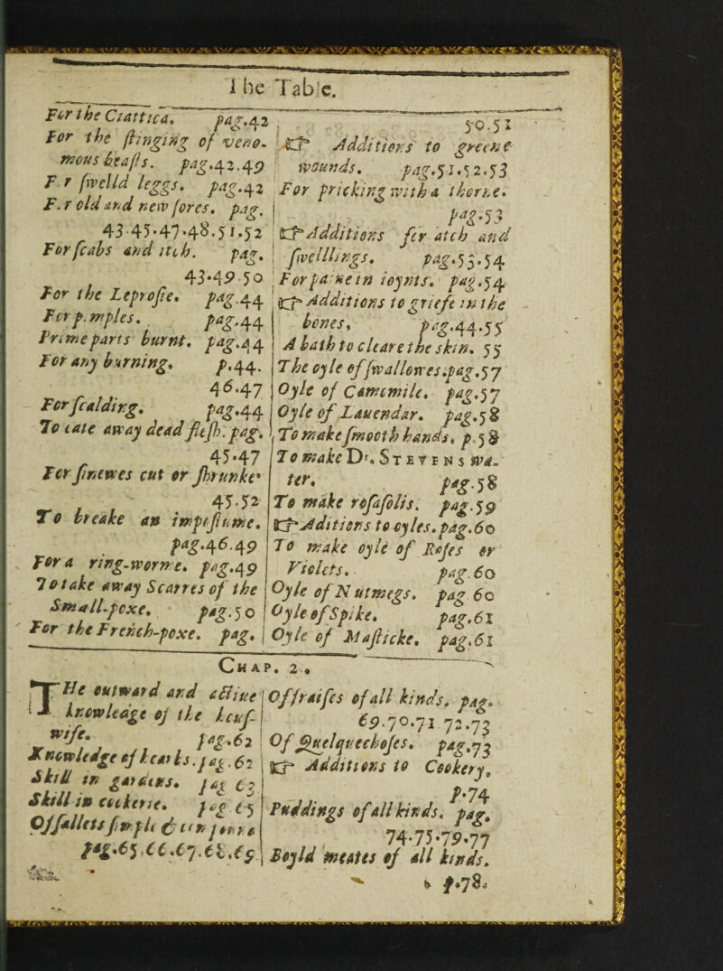 1 he Table. F(*r the Ciattica, pa*,<^2 For the flinging of veno. vkous beafls. pag. 42.49 F r frvclld leggs. pag.42 F. r old and new fores, p,ig, 43-45*47*4^*5 b$2 For [cabs and itch. pag, 43-4P 5° For the Leprofe, pag.44 For p.triples, Pag>44 Ftitrieparts burnt, pag.a4 For any burning, p,44. 46.47 Fcrfcldirg. f^.44 To tale away deadftp. pag. . /* 45*47 Jin(tres cut cr Jhrunkc 45-52 7^ breake an irhp/fume. pag.46.49 Fora ring-worne, pag.^9 Intake away Scar res of the Snia/Lpcxe. p*g-5 o For the French-poxe, pag. 5'° • 5 * Additions to greet; € wounds, pag, 5:1.52. J3 For pricking with a 1 her re, ... . tai-H Sir*Additions fer atch and fwcllltKgs. pag. 55.54 For pa ne tn ieynts, pag. j 4 itr' Additions to grief in the bones, fsg'44-55 A bath to chare the skiff, 55 7he oyle ef [wallowes.pag.^y Oyle of Camomile, pag.^y Oyle of Lauendar, pag,{% To make fmooth hands, p 7 0 make Df, Stetfns w&~ ur, /4?-58 To make rofafolis. pag.59 Ks* Adit ions to oyles.pag.6o To make oyle of Rcjes or h iclcts, pag, So Oyle of N utmegs. pag 6o Oyle of Spike, pag,6x Oyle of Majlicke, pag, 61 Chap. 2 TUe outward and aSliue knowledge oj the Icuf- pag.62 Knowledge ojhear Is.pa^ 61 Skill tn gar dins. t7 Skill in ch kene. p ,g 15 Ojfalhts finsfh £un > a M.tya.c-j.a.fs Offnaifes of all kinds, pag. €9-70,71 72.73 Of ftuclpcckojes, pag,7 2 KP Additions to Cookery, /•74 Puddings of all kinds, pag* 74-75-7P-77 Boy Id mcatts of all kinds. ^ * f>78,