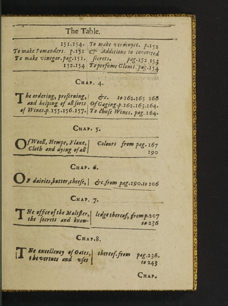 r-* The Table. J51-154* T° Make verdtuyee. /.152 7*t make Towanders. p.151 113s Additions to conceited 70 make 'vinegar,fag. 151. ficrets. fag. 1 j2 j\ ? __152.154: Toperfeme Glotus:fag. j j^ Ch AP. 4. T he ordering, prtfermng,\ &c. to 161.16 j 166 *sd helping tf ollforts OfG4gingf.161.161.16A. of Wines f. 155.156.157.) To tkufc Wines, peg. 164. Chap. y. OfWtoB,Eempe,FUxt,] Colours from p4(. 167 Cloth end dying of oil] Js>0 o Chap. 6. F dairies gutter3c he efey | &e.frem pag. 190.10206 Chap. 7. T* oJfcttftheMaltjler^ X the fecrets and know¬ ledge theraf^ fromf.icj 10 236 Chap.8. fJT Et exeelleteej of Cotes, I thtretf.fi l* the vert net end vfes J / fAg.136, t9 24| Ch*p,