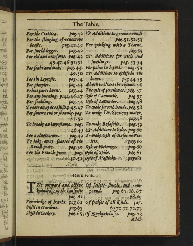F0r the Chttica, ^^^4^ Ffir the fliaghg ofve»omous beafis, pfig./^2,^9 For Jweld kgges, 2 FQrdd4»dne»^orer, 45.47.48.51,52 Forfcabtanditcb. pag. 43. 4P40 ForiheLfpri^t, forpimpks* P^*W Prime psrft bMr»t. pfig- 44 Ffir fi») bHrfthg^ ^.44.45.47 For fcaldmg. ^^44 T fi eaUfitfiOf deadfiefhjpA^A? ForJmetoi ettt or Jhruitks* pag. 45.^2 to breaks 4»mpopm/te* pag* , '\ 4^.49 Far arhtffrfirme.,^ > pagA9 To taks amaj fe^rrer of Jh, f SmaSpoxe* pag^%Q For the Freack-paxet. u pag^ 10* Additkm to greeaea oaadt ■ pag*$i-5^-53 For pnckjag Toitb a Thorne. •' A V. ^ AJditnmr for atcb and Jmllmgf.^ pag. 59I54 For paine in irynit, pag. '5 4 t?* Addiihmi to grieje in the bones, r > /^•*:g44-5f A bath to chare the shjnnei. 5 5 The qjfkftffiraUowesrpdg, ^7 Ojpe of Camomile, P^gSJ Ople of Lavender. ' pag,s8 Ta m^efmooth hands ^pag. 5 8 To makp Dr, Stevens ioater, ^ P^g^5^ Tamaks Rofafidif, * pag,$^ ICx* Additions to Ojder. pag.6o tomahs Ojk ^ Refit O Utii .v\jp4g.^O (i)k of Nktmegs. n > pag.6c pag.6i O^ofAfafikk^ \pa§ild\ -• 5.' €1 If'4 p; ^ . wiVi .r.u■; yVviT 10:.gZl .V'>;>'\0 pag-6^,66.67 of frdfis of aU ^nds. jag. 69 70;71.72.73 - SijUkf Cooksrj. pag.6^ I of ^elonkhofis. pag, 73 pag.62 Knoxrledge of hearbt. pag 62 Skfltin G ardent., pag.6 3