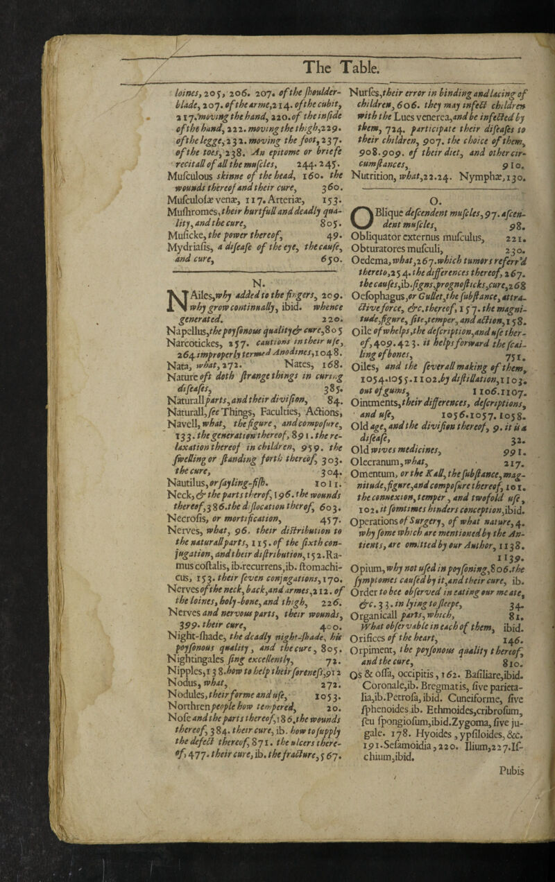 / bines, 205','206. 207. cfthe jheulder- blade, 207. ofthearme,! 14. ofthecubit, 'xi’j.'nti'Vtng the hand, iio,of theinftdt efthe hand, 222. moving the thigh,2t9» of the legge^i 3 2. moving the foot^z^j. efthe toes, 238, -An efitome or briefe ’ recitaU of aU the mufcles, 2 44.245. M\xk\Aovs skinne of the head, i6o, the wounds thereof and their cure, 3 • Mufculolie vena?, n 7, Arteri£e, 153. ]!Avdhxomes,their hurt full and deadly qua¬ lity,andthe cure, 80$, Muficke, the power thereof, 49. Mydriafis, adijeafe of the eye, thecaufe, and cure, 6yo, N. NAiles,fvhy added to the fingers, 2op. why grow continually, ibid, whence generated, 220, t^updlxiSythepoyfinous quality dr cure,8 o 5 Narcotickes, *57. cautions mtheir ufe, 26/^.improperly termed Anodtnes,\ 048. Nata, what, 212* Nates, 168. hiatufeoft doth firange things in curt.;g dtfeafes, 385. Naturallparts, and their divifion, 84. Naturall,y?f Things, Faculties, 'A(5iions, Navell, the figure, and compofare, 'l^^,thegeneration thereof, 891, the re¬ laxation thereof in children, 959. the faedingor fianding forth thereof, 303. the cure, '■ 304. 'Hzm\\xs,0rfayling-filh, 1 o 11.' thepartstherof,\96.the wounds thereof,'^%6.thedijlocattontherof, 603. Necrofis, or mortification, 45 7. Nerves, what, 96, their diHrihution to thenaturaUparts, li^*of the fixthcon¬ jugation, and their difirtbution, 15 2 .Ra¬ mus coftalis, ib.recurrenSjib. ftomachi- cus, 153. their feven conjugations, 170. 'Hctvtsoftheneck,back,andarmes,212, of the bines, holy -bone, and thigh, 226, Nerves W nervous parts, their wounds, 399^ their cure, 400. Night-ihade, the deadly night-Jhade, hk poyfonous quality, and the cure, 805, Nightingalesexcellently, ji. Nipples,! 3 %Mw to help theirforenefs,912 Nodus, 272. N odules, their forme and ufe, 1053. oxthxtnpeople how tempered, 20. Nofe andthe parts thereof,6,the wounds thereof, 3 84. their cure, ib. how tojupply the defeld thereof, 871. the ulcers there- ^/> 477* their cure, ib. thefraSlure, y 57. Nur{es,!^«> error in binding and lacing of children, 606. they may infell children with the Lues vcnerea,<<»^/be infelledby them, 724. participate their dtfeafes to their children, 907. the choice of them, 908.909. of their diet, and otherctr** cumfiances, . 91 o. Nutrition, what,z 2.24. Nympho, 130. O. OBlique dependent mu files, 97. afien- dent mu files, 98. Obliquator externus mufculiis, 221. Obturatoresmufeuli, 230. Oedema, what,zSy,which tumors referred thereto,2 5 4. the differences thereof, 2 6j. the caufes,ib.figns,prognofticks,cure,z 68 OefbphaguSjtfr G uUet,t he fubfiance, attra^ dive force, &c,thereof, i^-jAhe magni¬ tude,figure, fits,temper, and a£iion, 158. Oilc of whelps,the defcription,andufi ther- <7/, 409.42 3. it helps forward thefcai- Itng of bones, yji/ Giles, and the fever all making of them, 1054.105 j.11o2dijlillatton,iio3. out of gums ^ 1105.1107. Ointments, differences, defiriptionsy ' and ufe, 1055.1057.1058- Old age, and the divifion thereof, 9, it u dtfeafe. Old wives medicines, Olecranum,n7^4!, tSA 32. 991- - . . 217. Omentum, or the KaU, the fub fiance, mag- mtude,figure,andcompofure thereof, i o i - the connexion, temper, and twofold ufi , 102* itfimtimes hinders conception O^^xdXiOXiSofSurgery, of what nature,/^, why fome which are mentioneddiy the An- tients, are omitted by our Author, 1138. 1139. Opium, why notufed in poyfbning,8o6.the fymf tomes caufedby it,and their cure, ib. Order to bee obferved in sating our me ate, &c.3^*iu lyi»gtofleepe, 34. Ox^miC^ parts, which, gj, what obfirVable in each of them, ibid. OriRccs of the heart, 145. Orpiment, the poyfimus quality thereof, andthe cure, gio. Os & olTa, occipitis ,152. Bafiliare,ibid. Coronale,ib. Bregmatis, five parieta- Iia,ib.Petroia, ibid, Cuneifofme, five fphenoidesib. Ethmoides,cribrofijm, feu rpongiofum,ibid.Zygoma, five ju- gak. 178. Hyoidcs, ypfiloides, &c. 191.Sefamoidia ,220. Ilium,22y.If- chiiunjibid.