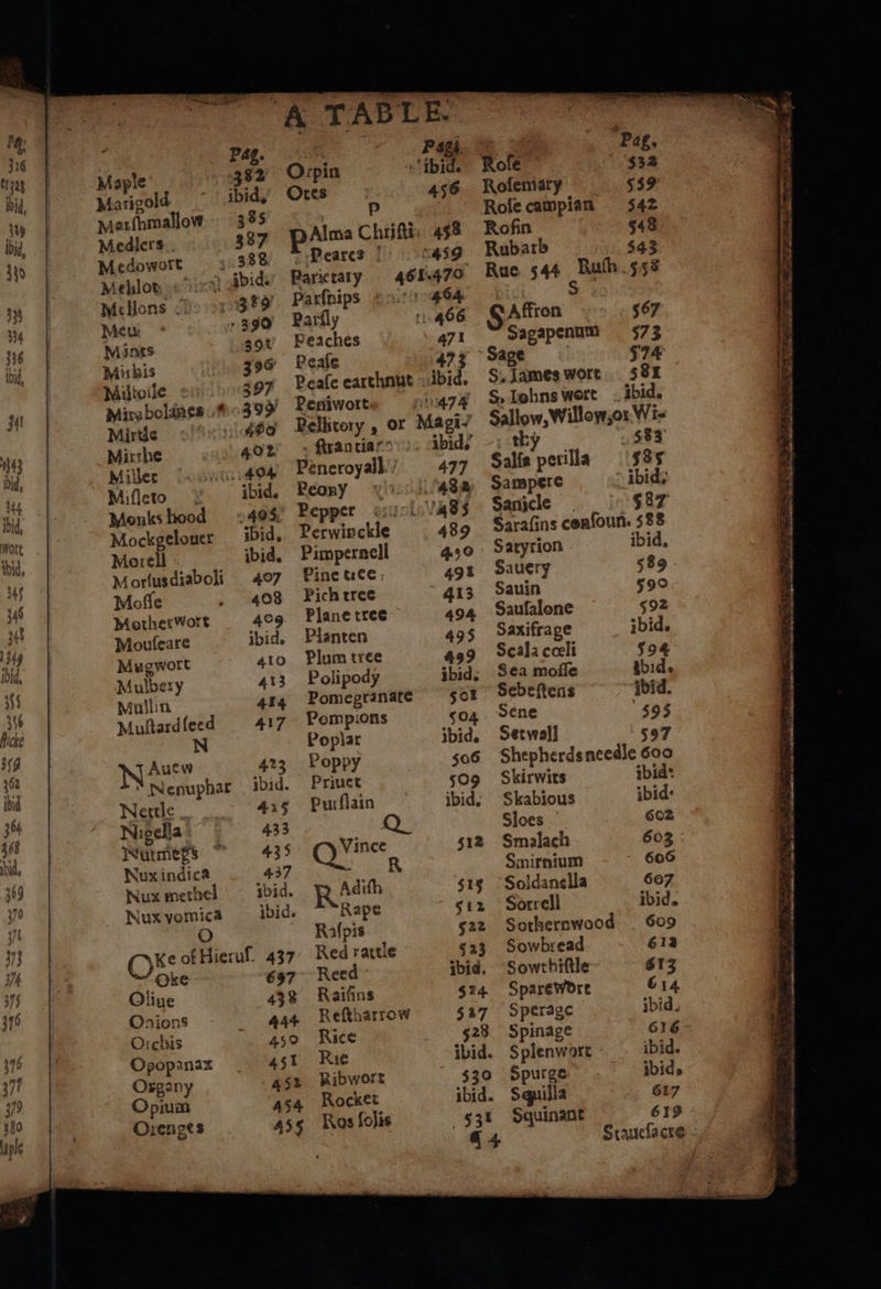 Maple 382 Ocpin ibid. Rofe 332 Marigold ‘ibid, Ores 456 Rofeniary 539 Maerfhmallow 335 : Rofecampian 342 Medlers 387 Palma Chtiſti 438 Rofin 548 Medowort 388 Peares | ~4sg Rubarb 543 Mehlort ibid. parietaiy 461470 Rue 544 Ruſh 558 Mellons 339 Parſnips e 8 Meu: 350 Parſly 466 §Affron 967 Mints gov Peaches 471 Sagapenum 573 Miskis 396 Peaſe 473 574 Miltoile ; 397 Peaſe earthnut ibid. 8. Iames wort 381 Mirabolanes . 399 Peniwort 474 8. Iohns wert ibid. Mirtle il gta Dellitery, or Magi’ Sallow, Willow,or Wie Mirthe 402 ſtrantia- ibid. thy 583 Miller 404 Peneropell“ 477 Salſa petills 385 Miſleto ibid, Peony 482 Sampere ibid; Monks hood 4, Pepper 85 Sanicle 587 Mockgeloner ibid. Perwinckle 489 Sarafins conſoun. 588 Morell ibid. Pimpernell 470 Satytion ibid. Jorſusdiaboli 40% bine tiee 491 Sauery 589 Moſſe 408 PFich tree 413 Sauin 590 Motherwort 40% Planetree 494 Saufalone 592 Moufeare ibid. Planten 495 Saxifrage ibid. Mugwort 410 Plum tree 459 Seal cœli 594 Mulbery 413 Polipody ibid. Sea moſſe zwid. Mullin 414 Pomegranate 501 Sebeſtens ibid. Muſtardlecd 417 Pompions o Sene 595 N Poplar ibid. Setwall 597 Autw 423 Poppy 506 Shepherds needle 600 “ Nenuphar ibid. Priuet 509 Skirwits ibid: Nettle _ 415 Purflain ibid. Skabious ibid: Nißella 433 2 Sloes 602 Nutmegss 135 a $12 Smalach So Nux indica 437 Smirnium - 606 Nux methe wid. Rich 515 Soldanella 607 Nux vomica ibid. Rape siz Sorrell ibid. Raſpis 522 Sothernwood 609 Oke of Hieruf. 437 Red rattle 523 Sowbread 612 Oke 657 Reed ibid. Sowthiſtle 613 Oliue 438 Raiſins 314 Sparewdrt 614 Onions 444 Reftharrow $27 Sperage ibid. Orchis 450 Rice 528 Spinage 616 Opopanax 451 Rie ibid. Splenwore ibid - Organy 451 Ribwort $30 Spurge ibid. Opium 354 Rocket ibid. Squilla 617 Olenges 455 Ros Solis 3531 Squinant 619 4 4 Staueſacre r ~ Pig RSLS) De — +a —— — 2 er hate rr 3 0 = 1 — — ——— ee ee — 7 ä—QU— I— — — ames —— n . —