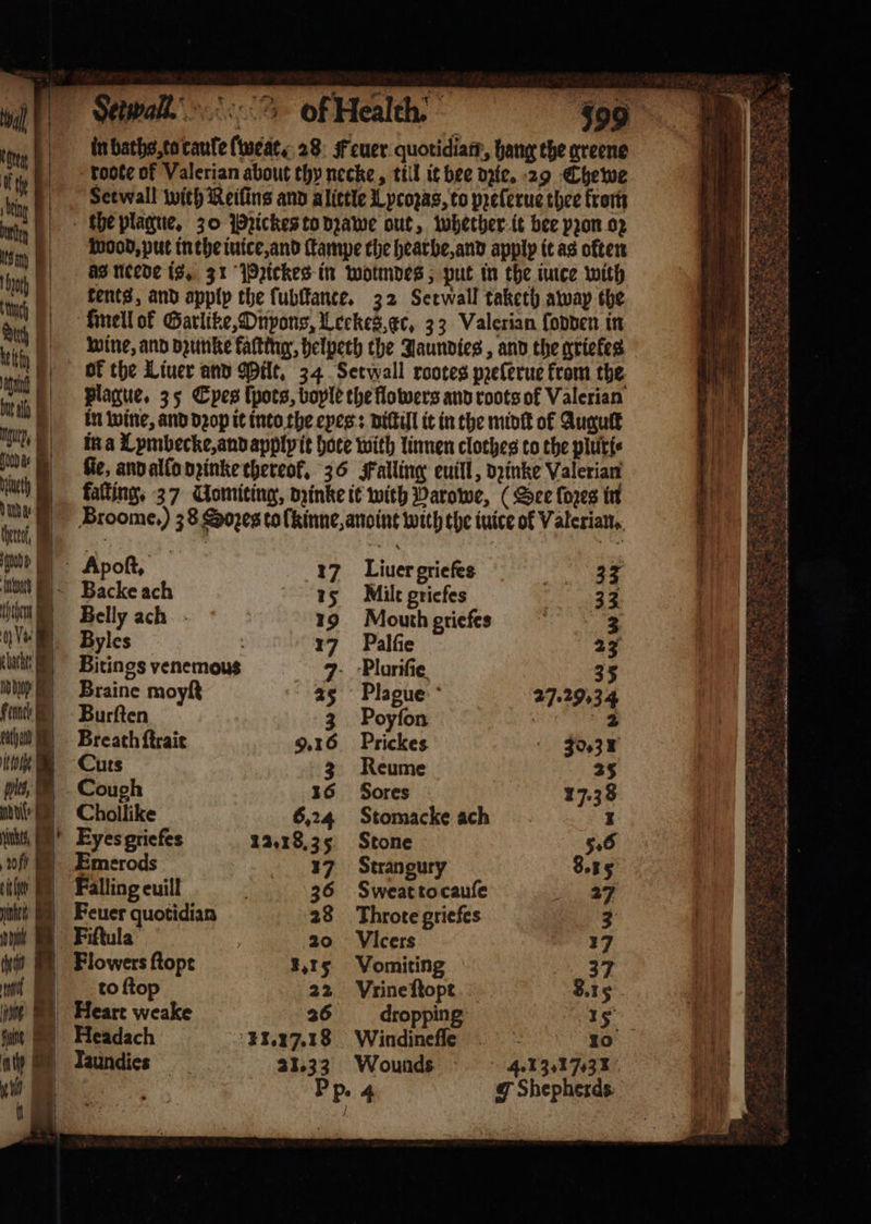 Seta. % Of Health. §99 inbaths,tocaute lweat. 28 Feuer quotidian, hang the greene roote of Valerian about thy necke, till it bee dzie. 29 Chewe Setwall with Reifing and a little Lpcoas, to pꝛeſerus thee from the plague. 30 Bꝛickes to dzawe out, whether it bee pꝛon or wood, put in the iuice, and Lampe the hearbe, and apply it as olten as neede is. 31 Pꝛickes in wormdes, put in the iuce with tents, and apply the ſubſtante. 32 Set wall taketh away the ‘Amel ok Garlike, Onpons, Leckes,¢c, 33 Valerian ſodden in wine, and dzunke kaſting, helpeth the Jaundies, and the griekes ok the Liver and Milt. 34 Setwall rootes pꝛeſerue from the plague. 35 Epes (pots, boyle the flowers and roots of Valerian in wine, and dꝛop it into the eyes: diſtill it in the midſt ol Auguſt ina Lymbecke, and apply it hote with linnen clothes to the plutte fie, and allo dꝛinke thereof, 36 Falling euill, dzinke Valerian kalting. 37 Uomiting, dzinke it with Parowe, (See ſozes in Broome.) 38 popes to ſkinne, anoint with the iuice of Valerian. Aͤpoſt. 17 Liuer grieſes 33 Backe ach Milt griefes eke Belly ach Mouth griefs 3 Byles b Palſie 23 Bitings venemous 7. Pluriſie 35 Braine moyſt Plague 27.29.34 Burſten Poyſon ee Breath ſtraĩt Prickes Cuts 3 Reume Couch Sores Chollike Stomacke ach Eyes griefes Stone Emerods Strangury Falling euill | Sweat to cauſe Feuer quotidian Throte griefes Fiſtula N Vicers Flowers ftope Vomiting 37 do ſtop Vrine ſtopt 8.15 Heart weake dropping 15 M Headach 11.17.18 Windineſſe 10 iy ME) Taundies 21.33 Wounds 4.13.1731