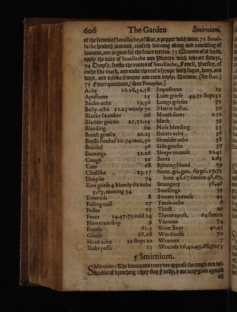 — — * . se . “ Ache 16.1 8.5 2.5 8 Apoſtume a 15 Backe- ache 5919.36 Blacke Iaundies 66. Bladder griefes 11.51.53 Bleeding Va She Breaſt griefes 20.25 Breſts fwolne 10.34 ranc. 50 1 Cough ere Cuts run: 68 Dropfie 74 Eies griefe 4 bloody 62 itche 5. 63, running 5 Falling euill Feſter 15 Feuer 24.47.75. cold 14 Flowers to ſtop 8 9 Frenſie 61.3 Goute ' 1 8,28. Head-ache 21 ſtopt 20 Iliake paſſi. n; Liuer griefe 44.71 ſtopt 51 Lungs grieſes 71 Matrix ſuffoc. Mouth ſores Mirth Noſe bleeding Reines ache Shoulder ache Side griefes Sleepe tocauſe Sores Spitting blood Stom. gri. gen. 69 gri. 17.71 hote 48.67 ſwolne 48.67. Strangury 8.46 Swellings Sweate to cauſe Teeth- ache Thirſt Throte apoſt. Vncome Vrine ſtopt Win dineſſe Wormes 7 Wounds 16.42.43.687. 4 i ig 4