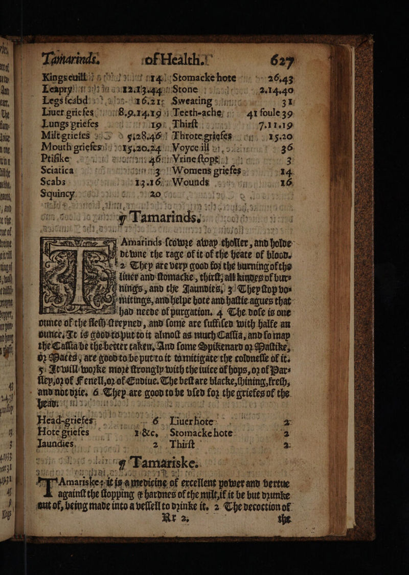 Taabd. ckelt. 625 e e r Stomacke hote 26,43 Leapf y 12. 13.7% Stone ad 2.14.40 Legs ſcabd 16.219 Sweating 31 Luer 31 5 8. 9.14.19 Tektheacher ; 41 foule 39 Lungs priefes | 19 Thirſt 7.11.19 Milt griefes 5128.46 Throte Fe 15.20 Mouth griefes 15.20.24 Voyce ill 36 Ptißke. t Satan 8: Vrine ſtopt ' 11 5 25 Sciatina „3 Womens priefes 14 Scabs 13.16 Wounds 16 ee 20 ot : ; weg Tamarind Say i di wne 192 rage ol it ol the heate of 85755 2 They are very good koz the burning ofthe eS obs liuer and ſtomacke, thirtjatt hinges df bur⸗ s nings, and the Jaundies, 3 They ſtop vos mit ings, and helpe bore and haltie agues that 3 PS had neede of purgation. 4 The dole is one dune of 5 ſieſh ſtreyned, and ſome are tutte with balfe an dunce. It is good to put to te almol as much Caſſia, and ſo may the Calſia be the better taken. And fome Spikenard oz Paſtike, 02 ates) are good to be put ta it to mitigate the coldnelle of it. 5 It will / wozke moꝛe ſtrongly with the iuice af hops, oꝛ of Pars flex, ook Fenell, oꝛ ot Endiue. The beſt are blacke, chining freth, { E Head-pricfes: 4) . oy jl Liuer hote 2: Hote gtiefs —- w&amp;c,_. Stomackehote: 2 Fe We 2 Thirſt 2: nog Tamariske. beam itis amedieine of ercellent power ad bertue againſt the ltopping k hardnes of the milt, ik it be but dꝛunke ut of, being made into a veſſell 2 dꝛinke it. 2 The decoction of.
