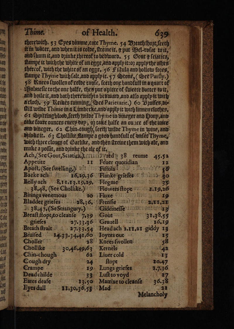 herewith. 53 Eyes dimme, eate Thyme, 54 Breath ſhozt, ſeeth it in water, and when it is colde, ltreine it, e put Mel-rolat to it, and kum it, and dzinke thereok to bedward. 55 Gout ck lciatica, ſtampe it with the white of an egge, and apply it:oꝛ apply the alhes thereok, with the white ok an egge. 56 F titula and hollow foes, ſtampe Thyme with lalt, and apply it. 57 Stone, (See Parfly.) 58 Knees lwollen ok colde taule, ſeeth one handfull in a quart of and boile it, and bath there with to bedward, and alſo apply it with | acloth.’ 59 Reines running, See Parietarie.) 60 Bꝛzuiſes di⸗ bo ill wilde Thime in a Limbecke, and apply it with linnen clothes. ; 61 Spitting blood, ſeeth wilde Thyme in vineger and Mony, and take foure ounces euer day, oz take halfe an ounce of the ine MD vineger. 62 Chin-cough, ſeeth wilde Thyme in wine, and Ninkeit. 63 Chollike Kampe a good handfull of onf et Thyme,’ wich thꝛee clougs of Garlike, and then ſtreine them with ale, and make a poſſit, and dꝛinke the ale of it. Ach, (See Gout, Sciatick ) oUuiyredy 38 reume 45.52 Appetite 11 Feuer quotidiaxn 12 Apoſt. (See ſwelling ) Fiſtuſ::?x:˖ og Backe ach 16.29.36 Flanke griefes 30 Bellyach 8.11.13. 19.29. Flegme „ ETS 38.48. (See Chollike.) Flowers ſtopt 4.19.26 Bladdet gtiefes 28.36. Ftenſſe 238.47 (Se Strangury.) Siddineſſe Breaſt ftopttocleanfe 7.39 Gj \ gtiefes 27.33.36 Grauell Breath ſtrailt 27.33.34 Bruiſed 14.33.34. 41.60 Choller 1285 -Chin-chough 2 Cough dr 24 ſtopt Crampe 19 Lungs griefes Deadchilde 33 Luſt to voyd 17 Eares deafe 13.50 Matrixe to cleanſe 36.38 21 Melancholy
