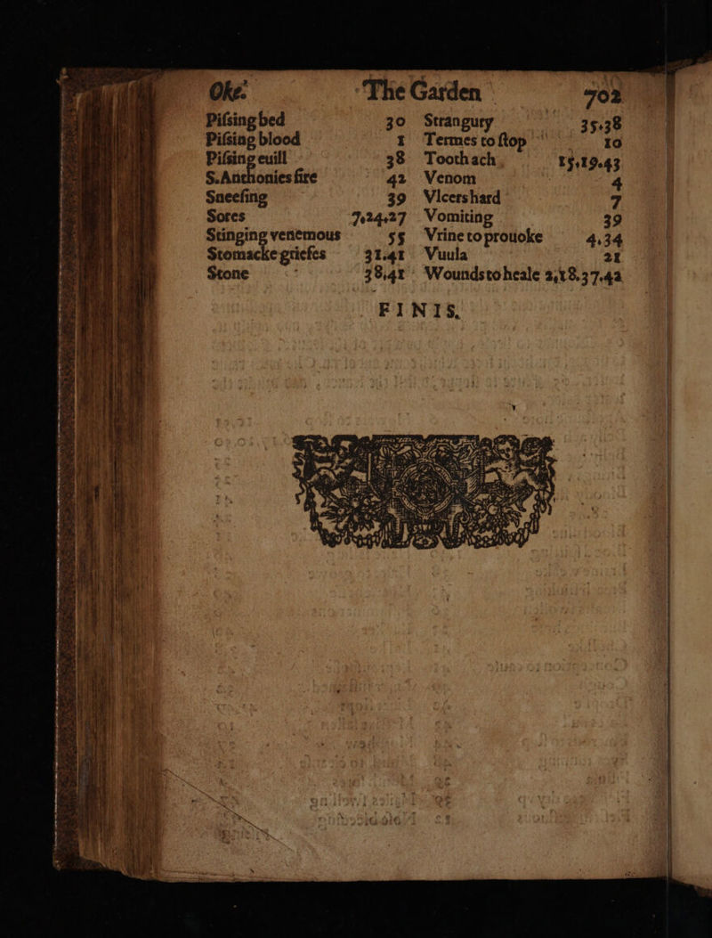 Pifsing bed Strangu . 38 Pifsing blood . Tenn toe gore: 0 ie Pifsing euill Tooth ach 15.19.43 S. Anthonies fire Venom ae Sneefing Vicershard Sores Vomiting | Stinging venemous Vrine to prouoke Stomacke grieſes Vuula 21 Stone a Wounds to heale 2,1 8.37.42 EINISõ. . a 2 a ete ES DO 2 . — — , — ẽÄ ̃ .. . ee - — — = = = — Se —