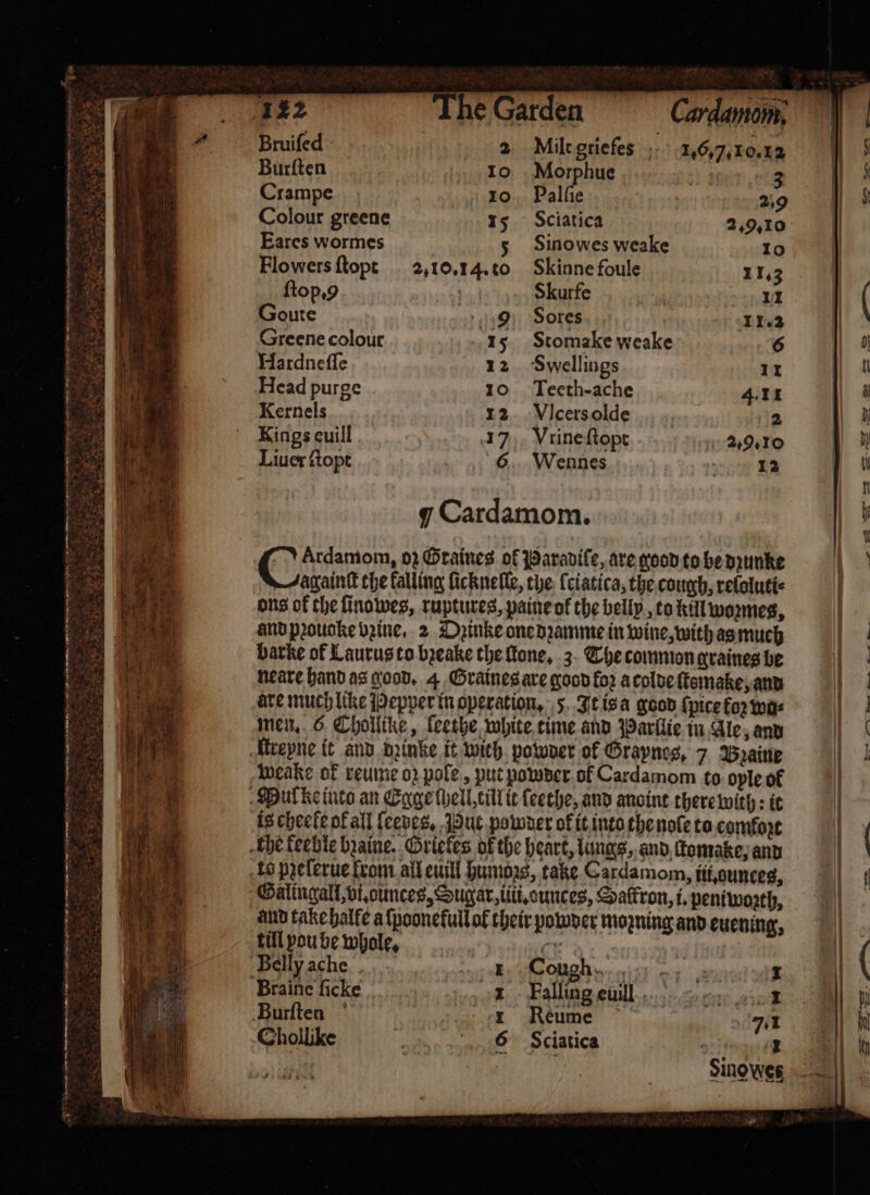 ar 7 poe — —-— 2 ———————————r—————— ae Tg eet a mi a i team eam Ste — . Sha ttn teeter —„ eR a aan la Te a ia —— — — 975 5 5 * 5 n = 1 * g — 1 2 . * wan 8 S 7 r 4 * 3 , 5 8 ä ae en 3 Ae 25 5 : I se ee ee es 2 Sarr a Pe 142 he Garden Bruiſed 2 Milt griefes 1.6, o. 12 Goute 9 Sores 11.3 Greene colour 15 Stomake weake 6 | Hardneſſe 12 Swellings 11 tt Head purge 10 Teeth- ache 4.11 | a Kernels 12 VIcers olde 2 | 4 Kings cuill 17 Vrine ſtopt 2,9. 10 g Liver ſtopt 6 Wennes 12 1 I q Cardamom. , Ardamom, 02 Graines of Paradiſe, are good to be dꝛunke ke is cheefe of all leedes. till pou be whole, Belly ache Chollike 0 Mm Cough. 8 Reume Sciatica to ople of a i 1 | i 71 nl Shite 0 I Sinowes *