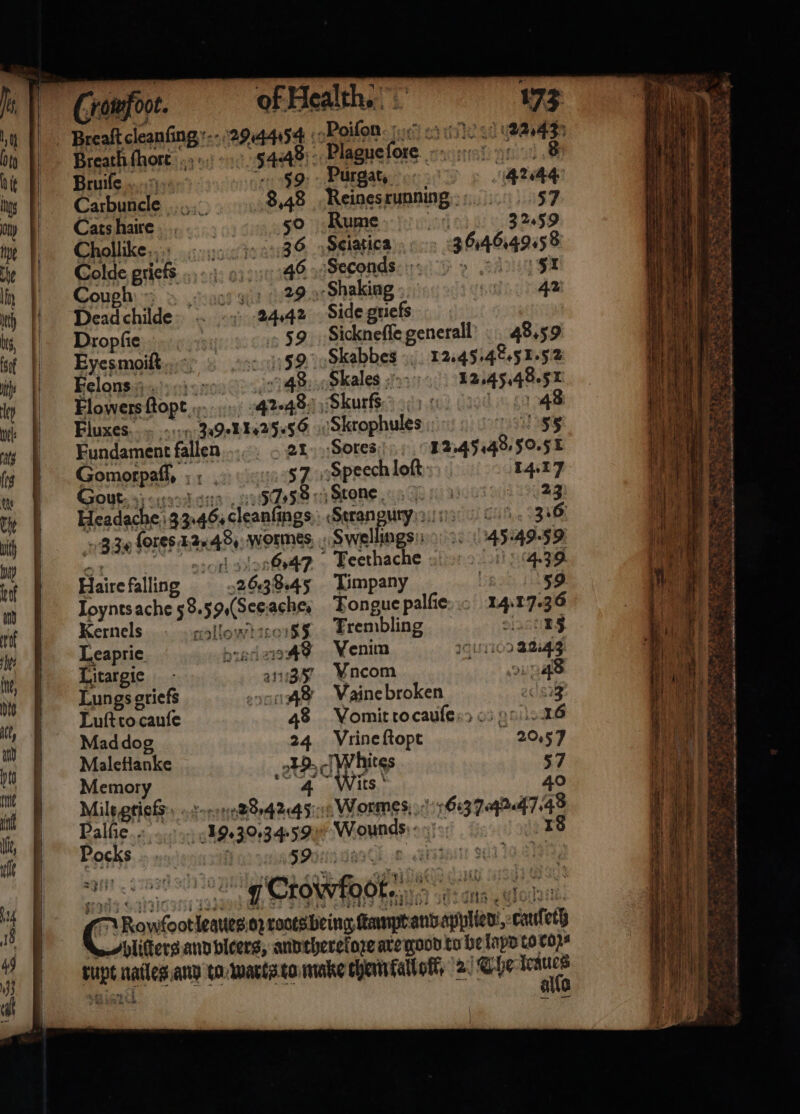 173 Bxeaſtcleanſing 29.4404 Poiſonn: 23¼43 Breath hort 34.48 Plague ore I Bruiſe 59 Purgat, 42.44 Carbuncle 8.48 Reines running 57 Cats haire 8 00 50 Rume Ot 32.59 Chollke 36 Selatiea 3646.49.58 Colde griefs 0123078848 Seconds 31 Cough „29 Shaking N Bead childe 24.42 Side griefs Dropſie 59 Sickneſſe generall 48.59 Eyes moiſt sao che SRL) peed 6 a cen 52 Felonçs 48 Skales 12,45. 48.51 Flowers ftopt . 42.48 Skurfs ely 4% add. £0 ee Fluxes. «sn 3a9eh¥s2 5059 Skrophules 39585 Fundament sate 21 Sores 12.45.48. 50.5 T Gomorpaff, ; , 57 Speech loft, 52 17 Gout. t 57,8. Stone 23 Headache 24 e Strangury ithe 316 33% ſores Wa wormes Swellings 45.49.59 6,47 Teethache 4.39 Faire falling 2638. 45 Iimpany 59 Ioynts ache 58. 59e ache, Tongue palſie A 17.36 Kernels gallen Trembling stag Leaprie abner’: Venim 243 Litargic 2114357 Vncom 848 Lungs griefs 298648 Vaine broken ary Lufttocaufe 48 Vomit to cauſe 16 Mad dog 24 Vrine ſtopt 20.57 Maleflanke 19. Whites 57 Memory 4 Wits. 40 Bale 688.4245 Wormes 1 8 r 2 7 = = — aa = =e * 8 2 — = a K i&gt; ky 2 — * 5 — * “ke rs ee 2 Saar, ike Sa = N * +&gt; 8 Ses 8 ae 2 “ 3 * — mg * =e ay 5 5 = nee ne —— r + * 1 — N res nes! * n . 1121 8 — , . A a Rit ee NAME ee a th * r 0 age “ * “= ae ps 8 ee et See ee A