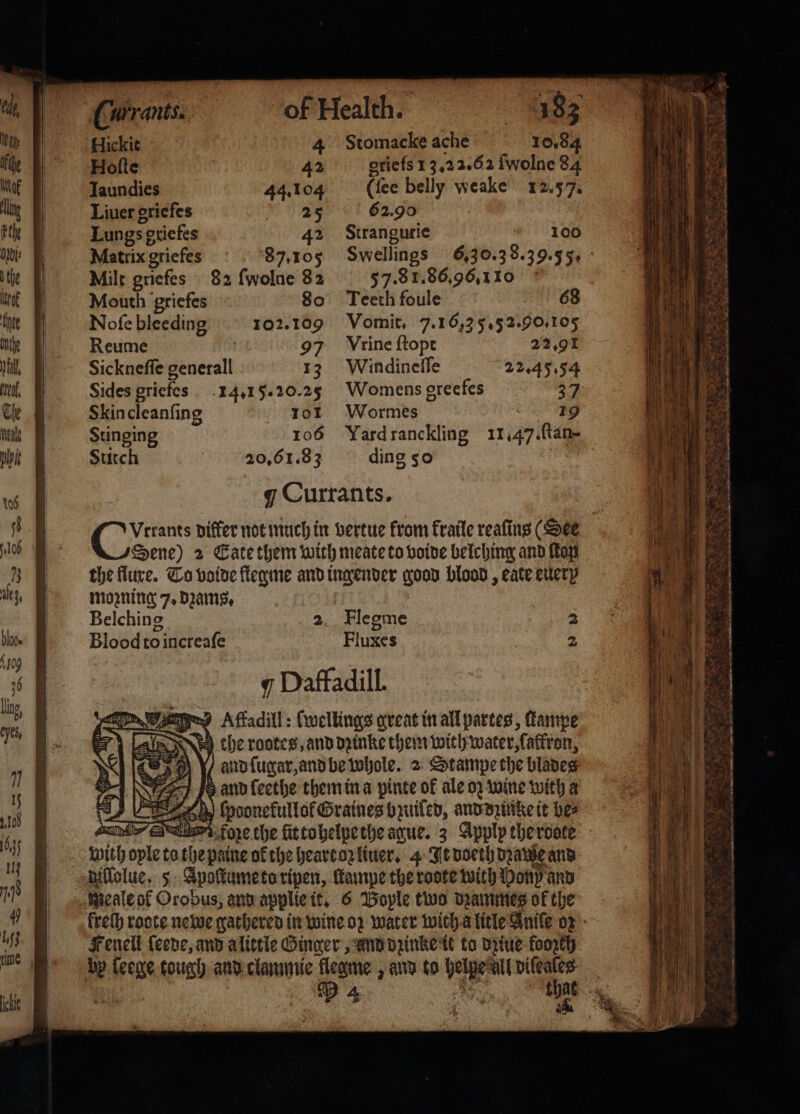 Holte oriefs 1 3.22.62 fWolne 84 Iaundies (ſee belly weake 12.57. Liuer griefes 62.90 Lungs gtiefes 42 Strangurie 100 Milt griefes 82 fwolne 82 §7.81.86,96,110 Mouth griefes 80 Teeth foule 68 Nofe bleeding 102.109 Vomit, 7. 16,2 55 2.90. 105 Reume 97 Vrine ſtopt 22.91 Sickneſſe generall 13 Windineſſe 22.45.54 Sides griefes 14.1 5. 20.25 Womens greefes 37 Skin cleanſing 101 Wormes f 19 Stitch 3 20,61.83 ding 50 g Currants, Sene) 2 Cate them with meate to voide belching and Lop the flure. To voide flegme and ingender oon blood, eate euery mozning 7. dꝛams. Belching 2 Flegme 2 Bloodto o increaſe Fluxes 2 Y Daffadill. gripes Affadill: [wellings great in all partes, ſtampe the rootes, and dzinke them with water, fatiron, and ſugar, and be whole. 2 Stampe the blades and ſeethe them in a pinte of ale oz wine with a 24a) (poonefullofGratnes bzuiſed, and dzinke it be⸗ with alte of the heart oz liuer. 4 It doeth beaweand Riflolue, 5 Apoſtume to ripen, ſkampe the roote with Ponß and meale of Orobus, and applie it. 6 Bople two dꝛammes of the Fenell ſeede, and a little Ginger, and dzinke it to dziue foorth dy ſeeße tough and clammie flegme, and to e diſeaſes a 6 : a ~ te — ~~ * - 2 N eae caer oN yes — 5 N nd S 9 wees 8
