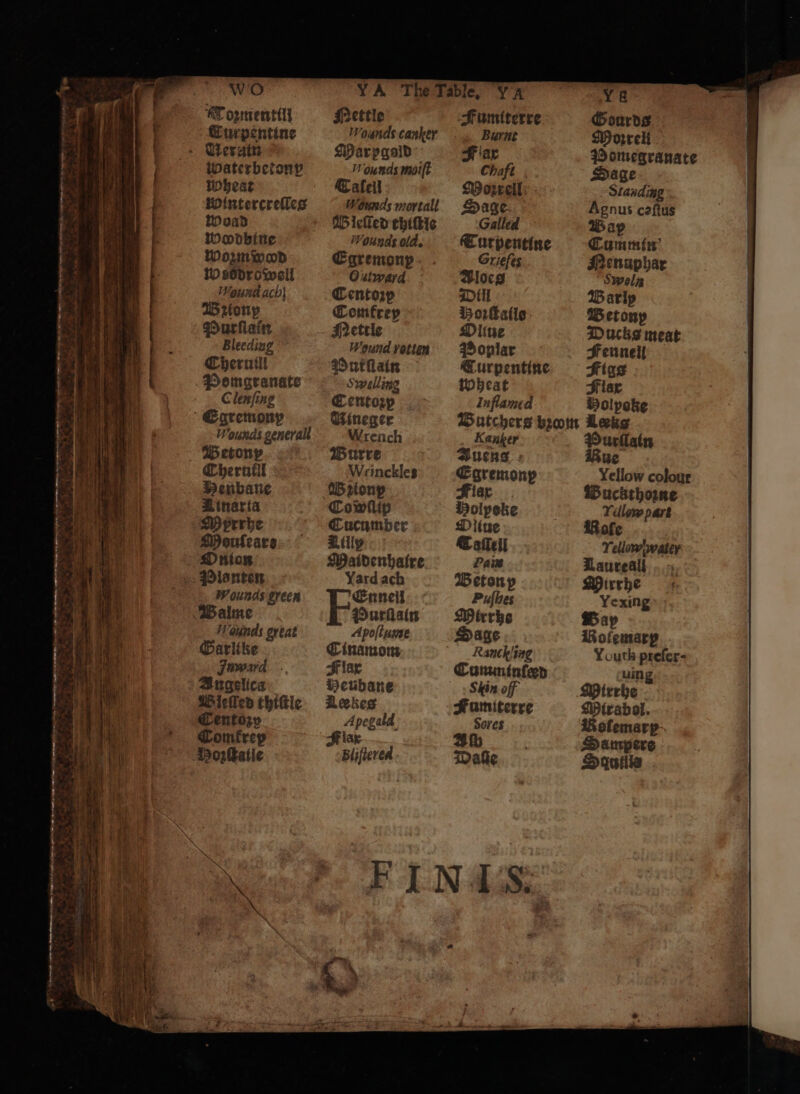 * * 84 2 —— — * 1 — —— — — — . ˙ M Kg ³ V] ˙ m le — ent ae vy ee 2 * 7 ‘ 1 * * n ss 2 wo Tozmentill Turpentine Waterbetonp Wheat Wwintsrereſkes Woad Woodbine Wozmwood 10 ssdrowell Wound ach Wzlonp Murſlain Bleediug Cheruill Clenſing Egremony Betony CTherulll Henbane Ainarta Myrrhe Mouſeare Wounds green Walme Wounds great Garltike Imd Angelica Wicked thiſtle Centozy Comfrep Mettle Wounds canker Marpgold Wounds moiſt Taleil Wonnds mortall Gleſted chiſtle Wounds old. Egremonp Outward Centoꝛp Comfrey Mettle Wound ratten Mut ſlain Swilling Centoꝛp Gineger Wrench Wurre Wrinckles dB etonp Cowllip Cucumber Litily Maidenhaire Yard ach Ennell Murſlain Apoftume Flax Heubane Biifieved Burnt Fax Chaft Morell Sage Galled Curpentine Griefes Aloe g Dill 5 Oliue Moplar Turpentine Wheat Inflamed 8 Gourds Worrelt 25 omegranate Sage Standing Agnus caftus Wap Cummin Nenuphar Swoln Barly Wetonp Ducks meat olpoke Kanter AJuens Egremonp Flax Holpeke Diine © afleil Pain Beton p Pufhes Mtrrhe Sage Nanc i ing Cumminſeed Skin off Fumiterre Sores 2 Daſie Purllain ue Yellow colour Wuckthoꝛne Tel low par 2 Hofe Tellom water Laureall Rofemarp Youth prefer- uing Mirabol. 28 ofemarp- Sampere Squtlis