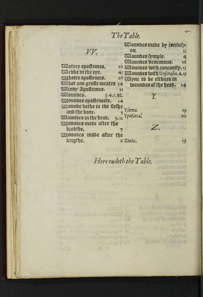 FA Wloundes made by centuly or. sy TUoundes benemous. 16 CHaterpapottemes, 20 WWlounvdes with concauttp. 1s Wlebbeintheepe. 45 Wloundes with Dy/crafia. 4,15 wutbotte apoftemes. 26 Wipne to be efchued in TAbot and groffe meates.34 youndesofthe head. 14 Mindp Apofkemes. 24 ae a Wioundes, 3465.80. | Y Wuoundes caer aaa he Wiounde bothe in the flethe and the bone. g Xena. Woundesinthebead. 9.1. YPlAtcae Wioundes made after the b2edthe, 7 x. Woundes made after the lenigthe, 6 Zimia, yl