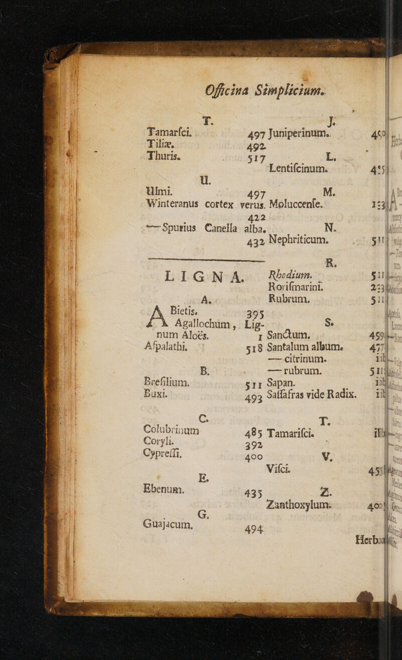 T. : | Tamarfci. 497 Juniperinum.. 4€9] , hii Tli. 492. v Thuris. 517 L. | Lentifcinum. 455] - u. ülmi. 497 M. Winteranus cortex verus. Moluccenfe. 1:3] 422 Y | -— Spurius Canella alba. N. | | 432, Nephriticum. 51 | R. LIGN A. Rbodium. $i Rorifmarini. 23 Ai« Rubrum. $11 Bietis, 395 Agallochum , . Lig- S num Aloés. 1 Sanctum. 4€9ll- Afpalathi. 518 Santalum album. 471] —- citrinum. 11). | B. — rubrum. 51 Brefilium. $11 9apan. 1. Buxi. 493 Salfafras videRadix. — 1i C. T | Colubrinum 485 Tamarifci. ilo Coryli. 392 ; L Cypreíti. 400 V. E Viíci. h d ij E. 4505 Ebenum. 435 Z. h e Zanthoxylum: 401) i | Guajcum, — 494 Ó | Herbodi.