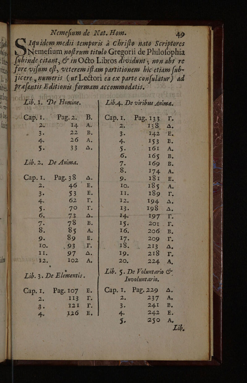 ү | g Iquidem medii temporis à Chrifto nato Scriptores ми у. Nemefium noftrum titulo Gregorii de Philofophia у ubinde citant, іп O&o Libros dividunt s noz abs re ill fore vifum eff, veterem ifl am partitionem bic etiam fub- 10 J7cere., euomeris Cut Lectori ea ex parte con[ulatur) ad WE prefentis Editionis formam accommodatis. | 100 \ A \ t Lib.4. De viribus Anima. SR ЧД کک ا1ک اا C) £3 дэ; is Pag. 133. Г, 138. А. $2200 153 - B. I6I А. 165. B. I69 B. 174 A. 181 Е. 18$ А. 189 Г. 194 A. А. 1. F. B. PNE А, гы А, c о clown тч № 198 197 ZOI 206 209 213 218 224. о. 5. De Voluntario Involuntario. Lib. 3. De Elementis. Сар. І. Pag.107 2, 113 2 121 4. 126 p
