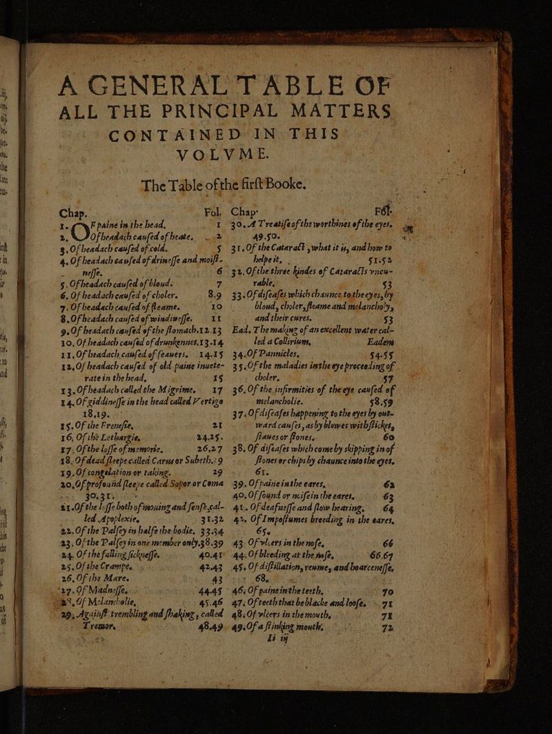 Chup. Fol. F paine in the head, I ON ae caufed of heate, 3. Of beadach caufed of cold. 5 4. Of headach canfed of drime/fe and ee . neffe, 5. Of headach caufed of bland. 7 6. Of headach caufed of choler. 3.9 7. Of beadach caufed of fleame. Ke) 8.Ofbesdach caufed i ae effe: IX 9. Of headach caufed of the formach.12.13 10, Of headach caufed of drupkenies.13.14 11. Of beadach canfed of feawers, 14.15 12,0fheadach caufed of old paine inuete- ratein the head, 1§ 13. Of headach called the Migrime. 17 14. Of xiddineffe inthe bead called V ertiga 18.19. -> 19. Of the Frenefte, 16, Of the Lethargie, 24.25. 17. Of the loffe of memorie, 26.27 18, Of dead fleepe called Carus or Subeth.29 19. Of congelation or taking. 29 20, 6f profowiid flee called Sopor or Coma 2t led Apoplexie, 1.32 22.Of the Pal(ey in halfe the-bodie. 33.34 23, Of the Pal(ey in one member only.38.39 4 24. Of the falling fickueffe. 40.41 25. Of the Crampe. 42.43 26, Of the tare. 43 27.0f Madneffe. 44.45 92°. Of Melanchelie, 45.46 29; Asin trembling aud shaking , called Chap: Fél- 30.4 Treatifesfthe warthines of the eyes. AD .S8- 31, Of the Cataract what it u, and how to helpe it, $152 32. Ofthe three kindes of Cataratts vncw- rable, 33. Of difeases which chaunce.to the ey pat? “bleead: choler, fleame and melancholy, and their enres 53 Ead. The making of an excellent water cal- led aCollivium, Eadens 34.0f Pannicles, $4.55 35.Of the maladies inthe eye Shae = cohol: 36. Of the infirmities of theeye canfed 7 melancholie, 53,59 37: Of difeafes happening to the eyes by out ward caufes, asby blowes with/tickes, fiawes or fones. 60 38. Of difeafes which come by skipping inof Stones or chips by chaunce into the eyes, 6r. 39. Of paine inthe eares, 40. Of foand or ncifein the eares, 63 $s Of deafueffe and flow hearing. 64 oh Impoftumes breeding in the eares, 656 43. Of vl.ers in the nofe, 66 44. Of bleeding at the nafe, 66.69 45. Of diftillation, rewme, and boarcene/fe, : 68, t 46, Of paineinthe teeth, 47. Of teeth that beblacke and loofe, 48. Of vlcers in the mouth, 63