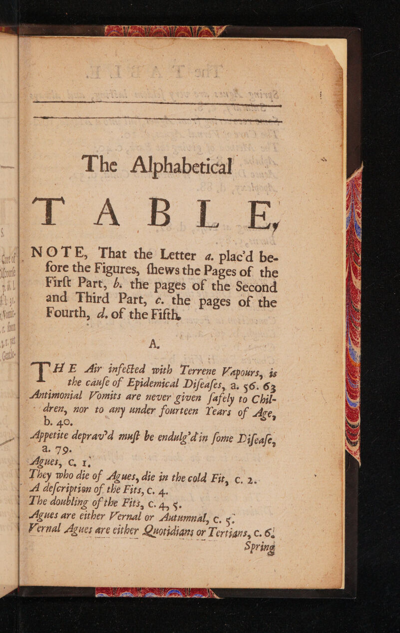 The Alphabetical mA BLE NOTE, That the Letter 2. plac’'d be- fore the Figures, thews the Pages of the Firft Part, 4. the pages of the Second and Third Part, c. the pages of the Fourth, d. of the Fifth, tay ‘[# E Air infetted with Terrene Vapours, is the caufe of Epidemical Difeafes, a, 56. 63 Antimonial Vomits are never given fafely to Chil- dren, nor to any under fourteen Years of Ace, b. 4.0. Appetite deprav’d muft be endule’din fome Difeafe, as 79. Agnes, C. 1, They who die of Agues, die in the cold Fit, c. 2. Ai defcription of the Fits, c. 4. Lhe doubling of the Fits, c. 4, “fe Agues are either Vernal or Autumnal, c. 5. Vernal Agues are either Quotidians or Tertians, c. 64 Be ANKE eae PAIMERE OF Spring a - puvderesnent = i soceaee ctte een teen atau . = sot SS OE RR HR EER Co a — set SM a SN RIE hn :