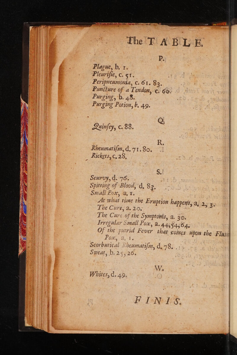 the T A BLE. P. Plague, b, 1. Pleurifie, c. 51. Peripneumonta, c. 61. 83. Puniture of a Tendon, ce. 6. Purging, b. 48. Purging Potion, b. 49. Q Quinfey, c. 88. Rheumatifin, d,71.80. Rickets, c, 28, $. Te ee Spitting of Blood, d, 83, Small. Pox, a,x. At what time the Eruption happens. oy , P Ppeis, a, 25° 3. The Cu re, Ge PIG Fs y, The Cure. of the Symptons, a. 30. Irregular Small Pox, a. 44554564, Of the putrid Fever that coines “pon the Flys POKg As Scorbutical seumati[m, d,78,.. + Sweat, .b. 25,26. i W. Whites, d. 49.