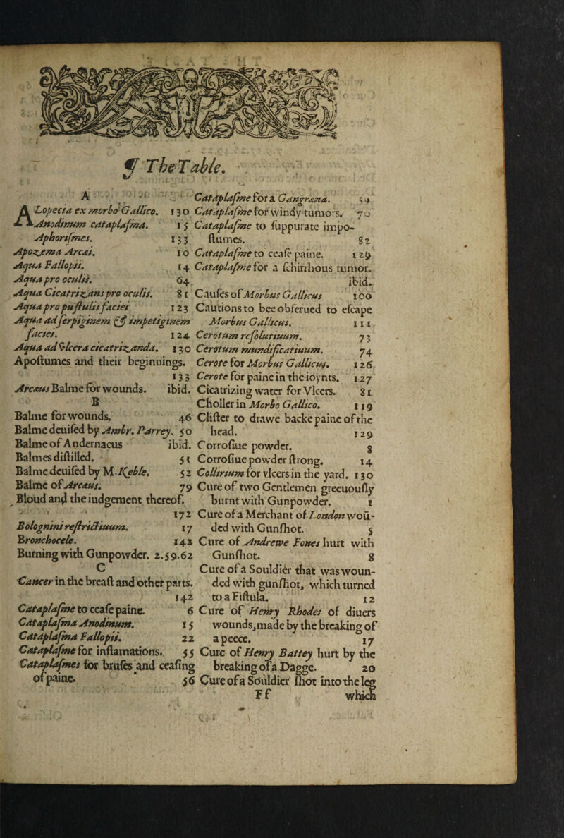 TheTable. ALopeeid ex morboGaliico. Amdsnum catapUfma. Aphorifmes. Apozjema Arcdi. Acpua FdUopii. Aqua pro oculii. Aqua Cicatrisianspro ocul’ts. Aqua pro puflulis faciei. Cataplapne tor a Gangrasra. 5 >> 130 Cataplafme for Windy tumors. 70 1 7 Cataplafme to fuppuratc impo- 133 flumes. 8^ I o Cataplafme to ceate paine. i 14 Cataplafme {ot a flhirrhous tumor. ^4. ibid. 81 Caufes of Morbus Gallicus 100 123 Cautions to beeobfaued to efcape 111 Aqua ad ferpiginem ^ impetsgmem Morbus Galkcus. faciei. 124 Cerotumrefoluttuum. 73 Aquaad^lceracicatrtzjtnda, 130 Cerotummuvdifcatiuum, 7^ Apoftumes and their beginnings. Cerote for Morbus Gallicus, 125 135 Cerorefor paine in the ioynts. 127 Arcaus Balmc for wounds. ibid. Cicatrizing water for Vlccrs. 81 B Chollcr in Morbo Gallied, 119 Balme for wounds. 46 Clifter to drawe backc paine of the Balmedeuiredby>^w^A'.P^rr<^. 50 head. 129 Balmc of Andernacus ibid. Corrofiue powder. g Balmes diflilled. 51 Corrofiue powder flrong. 14 Balme deuifM by yi.I(eblc, 5 2 CoUirium for vicers in the yard, 130 Balmc of79 Cure of two Gentlemen grecuoufly ^ Bloud and the iudgement thereof burnt with Gunpowder. i ' ■ 17^ CureofaMerchantofiLoWwwou- Bologninireflridliuum. 17 ded with Gunfhot. 5 ^ronchocele. X42 Cure of Andrewe tones hurt with Burning with Gunpowder. 2.59.62 Gunfliot. g C Cure ofa Souldl^r that waswoun- Hancer in the breaft and other parts. ded with gun/Iiot, which turned 142 toaFiftula. ' 12 Cataplafme to ccz(k^z\tic. 6 Cure of He^y Rhodes of diuers Cataplafma Anodinunt, 15 wounds,made by the brcakin<y of Cataplafma Fatlopii, 22 apeece. *^17 Cat^l^mefot inflamations. 55 Cure of Henrj Baftey hurt by the for brufes^and ceafing breaking of a Daggc. 20 of paine. 5(S CurcofaSouldicr fhott intothcU Ff wl