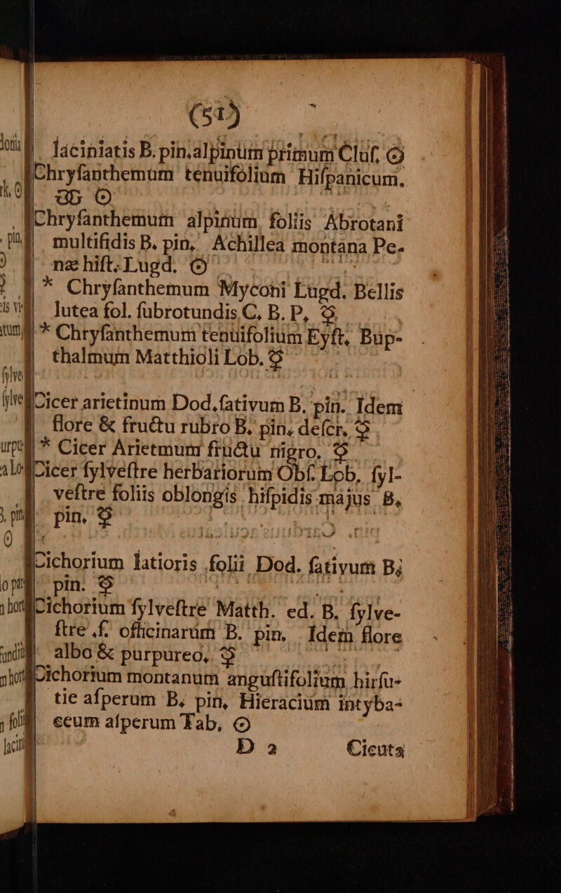 o» US DUE izeiniatis B. pin.alpinum primum Cluf, &amp; , fe hryfanthemum tenuifólium Hifpanicum. VE ab O WV 1 , fchryfanthemum alpirum, foliis Abrotant DP multifidis B. pin, Achillea montana Pe. ) | nzhift-.Lugd. O - vh ! f * Chryfanthemum Myconi Lügd. Bellis L is vi | lutea fol. fübrotundis C, B. P, $5 uu * Chryfanthemum tenüifolium Eyft, Bup- | thalmuin Marthioli Lob$9 . five gi i i fiCicer arietinura Dod.fativum B. pin. Idem Hore &amp; fructu rubro B. pin, de(cr, 9 uf * Cicer Arietmurn fructu nigro. 9 alof Cicer fylveftre herbariorum Obf Lob, fyI- veftre foliis oblongis hifpidismájus B, jp. pin, 9 et rms Cichorium latioris folii Dod. fativum Bj ope. pin. ie : AERE E d i ile ichorium fylveftre Matth. ed. B. fylve- | | fte.f offücinardm B. pim. ldem fore wi albo S&amp; purpureo, doe TUS sol ichorrm montanum anguftifolium hirfo- f tieafperum B, pin, Hieracium intyba- T jf ecum afperum Tab, ll