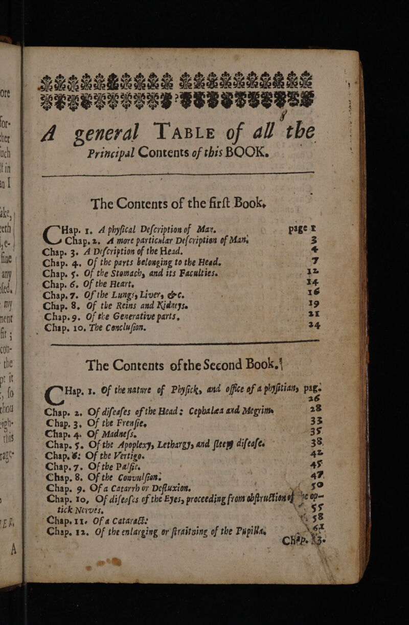 PREBAUELEE BEBALBERES BESSEVCGSS BESSTSSTTE fhe A general Taste of al the Principal Contents of thisBOOK. The Contents of the firft Book, Hap. x. 4 phyfical Defcription of Maz. Chap.2. A more particular De{cription of Mar. Chap. 3. A Défcription of the Head. Chap. 4. Of the parts beloaging to the Head, Chap. 5. Of the Stomach, and its Faculties. Chap. 6. Of the Heart. Chap. 7. Of the Lungs, Livers oe. Chap. 8, Of the Reins and Kidacys. Chap.9. Of the Generative parts, _ Chap. 10. The Conclufion. The Contents ofthe Second Book.’ Chap. 2. Of difeafes of the Head: Cepbalea and Megritts Chap. 3, Of the Freafie, Chap. 4. Of Madnefs. Chap. $. Of the Apoplexry, Lethargy, and (leew difeafes Chap. 6: Of the Vertigo. Chap. 7. Of the Palfe. Chap. 8. Of the Cozvulfion. Chap. 9. Of a Catarrh or Defluxion. : dead SO Chap. to, Of difeafes of the Eyes, proceeding from obruttion of 4¢ Ope tick Nerves. ite, py . oe Ite Of a Cataradl: f &gt; “i é ap, 12. Of the enlarging or firaitaing of the Pupika cr Se: P f ging or firastoing P Hin Re: