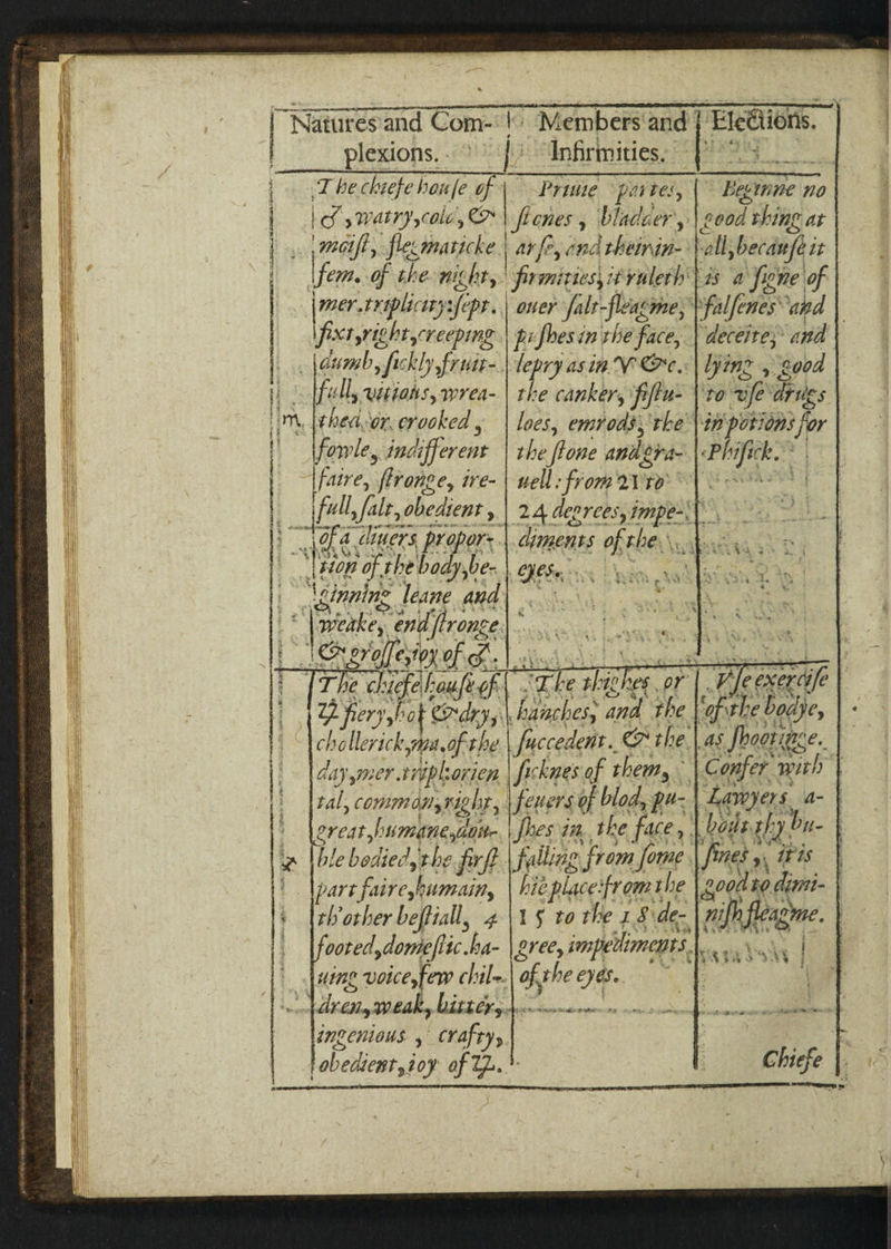 ] “Natures “a Com-* | Member and | EleGtions. | plexions. . ° fi ‘Infirmities, ae as T he cheefe hone a Prime partes, | Beginne no i SJ, watry,cold, O | flenes , bladaer’, | cood Thing at | moift, flecmaticke. | Ane, ee i theinin- - lfem. of the nicht, Sfaimsbesbel ruleth' ey: traplictry sepr. oner falt -fleagme,” oll bec i a a ene of falfenes-and | ‘deceives and. bjin2 ‘good TC ue ues M potions Jo Phi. fxr yright,creeping | pi fhesin rhe face, dumb »ft chly fruit-\ lepry asin Oe, full, vitions, wrea- Ae canker, ‘fiftu- mM. ltheavor, crooked , | loes, emrods, the fowle, indi erent | rhe tone ane cra faire, flronge, ire-| nell: from an) 24 daresay a bee _ {full fale, obedient , diments of rhe.\ Oe eal ad = we i Vey Les ‘ he 725, € a Sa eS A Tae Bt ss 6 “a4 @yS tts ANON Ae eer s | - - . + ‘ 94 4 diners propor: yi lxi0n of the body,be- | ‘Gnning leane and) . weake, end [fronge. % is |r ov olfeyiog Vig. | eiyduiel 3 ' {The chicfe aufe of | “Zhe sacl 18. or | Vy | ra freryshok dry, haiaches, and the | f ple pa . chollerick,yua. of the | fuccedent.. CP the |.as s fhootigce. | day mer. rvipl oxien \f icknes of them, | Confer wpiel) ral, commanyright, | feuers of blod, pu-) Lawyers a- | ereat sbumnestlot hes in. the face, | bale th; hy bu. | ble bodied I the frp fulling from fome. fines, itis | part fi Le et hie place:fromthe | go0c th other beftiall, 4\15 to the 1 8\de- | nifhfie cored dome tic. he Lree, impediments. anne wine voice,few chile. a the his ie: th ticity wea Bitter Shor nnne oe ae ingenious , crafty,, obedient ioy of ee * ‘ J mee eT, n&gt; ARE aces cgay ESE AES ELSI RAT IP PILE PELE NES TST GRE SAE I I TEE BA RRS SS REE SE RET 8 . ee o CRLEDALED AAO MT ABFA PRS BRR he nto LASRN cs “ porsener wer tee