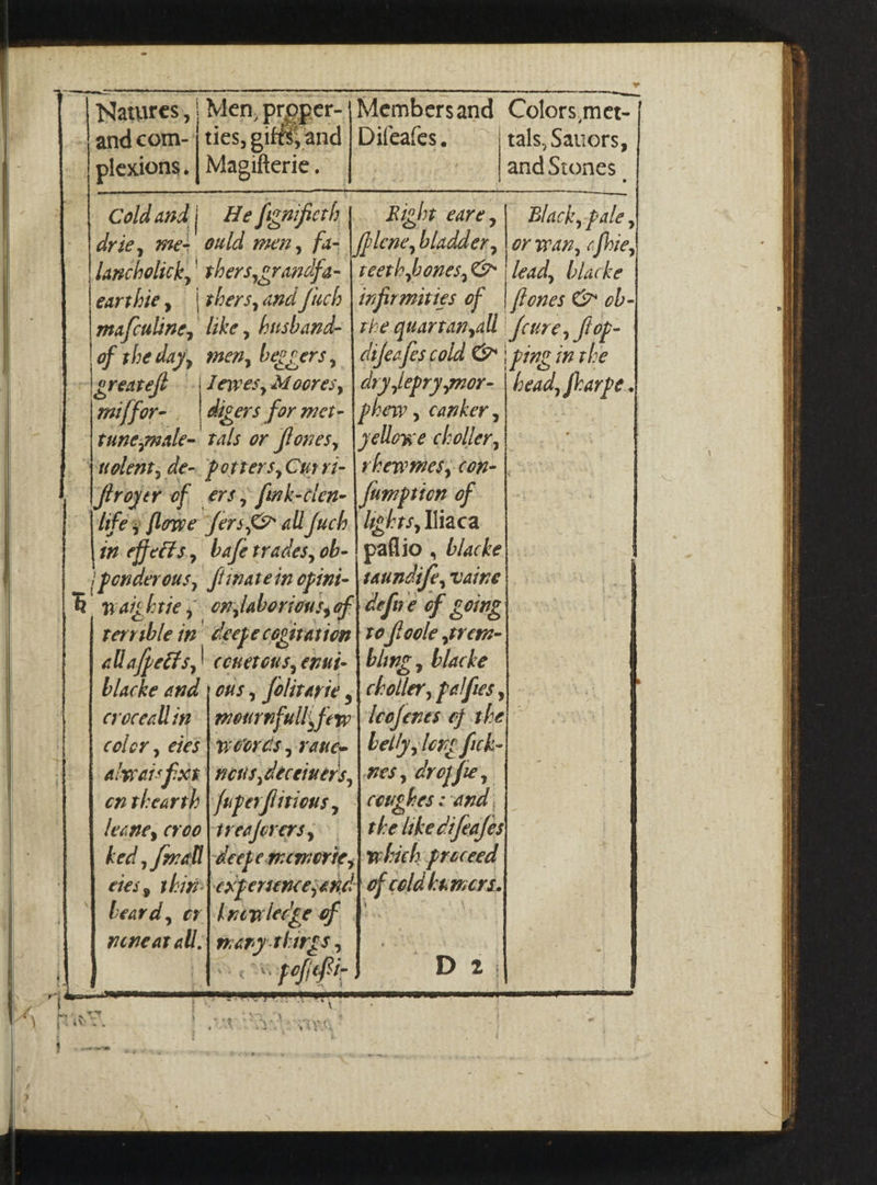 | Natures, | Men, proper-|Membersand Colors met- and com- | ties, gifts, and | Difeafes. tals, Sauors, | plexions. Magifterie. and Stones | Right eare,| Black, pale, lene, bladder, | or wan, cfhie, reeth,bones, &gt; ‘lead, blacke infirmities of | frones &amp; ob- the quartanyall fcure, frop- difeafes cold | ping in the ary,Jepry,mor- | head, frarpe. phew , canker , | yellowe choller, | Coldand| He fiznipicth drie, we- ould men, fa- lancholick, thers, erandfa- earthie, | thers, and fuch mafculine, like , busband- of theday, men, beevers, | | greateft .| Lewes, Moores, miffor-. | digers for met- tune,male- tals or flones, \uolent, de- porters, Curri- | vhewmes, con- | |flroyer of ers, fink-clen- | fumption of lifes flowe “fers, all fuch | letts, liaca in effects. bafe trades, ob-| paflio , blacke | ponderous, flinatein opini- \saundife, vaine R waichtie, on;laborions, of \aefue of going rerrible in’ Geepecogitarion | to floole ,trem- all afpetts, | conetous, enut- \ bling , blacke blacke and} ous, folitayie ,\ choller, palfies , croceallin | mournfull few | leofenes of the color , cies \weords , vance | belly, lone fick- alwaisfixe| nous,deceiners,|nes, dropfie, enthearth| fuperflitions, | coughes: and leane, croo\treaferers, the likecifeafes ked, [mall |\deepememorie,| which proceed cies, thinsbexpertencesand} of coldkamers. beard, or\knewlecee of | | nenearall.| many-thirgs SS paler Pe ary eae