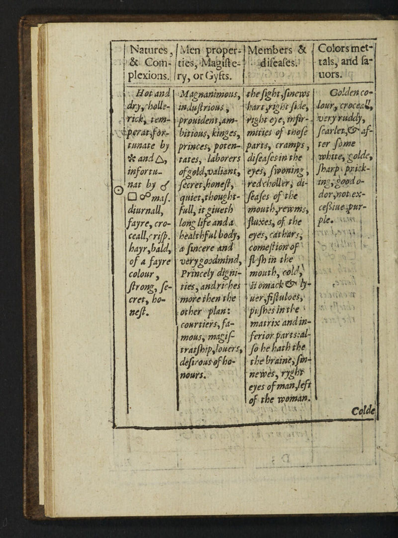 Natures , | ivien proper: ‘Meinibers &amp; | Colorsmet- Sel. Goria hig ;/Mabifte:}) |. sdifeales.) | tals, arid fa- Berg eo y | Plexions. ITY, or Gyfts, #7930448 [euorsag 42 lot and | ‘Maenaninous, the fight fine news| Goldenco- Ary “halle induftrions 5) Phare rag ht fide, \lour, croceat, i &lt;fricke beth \iprowident am- \Vight eye, fir. weryrsddy, pobperanfor | bitions, kintes, mities: of shofe | fcarler,&gt; ofa) tumate by | princes, poren-| parts, cramps , | rer fome: hand Q, \ tates, laborers | difeafesin the white, 6 olde, infortu- | of 2 coldwaliant, \eyes, fivoning , ies prick-|| ‘Hcy M4 by feerer,poneft, 1 ved choller; ds 020011 0- JO mal. f quiet thought- : ‘feafes of ‘the aan ex- | diurnal, | full, ig cinerh \mouth srewmis, | cesinespur- fayre, cro-\ lone hi ife anda. \ fluxes, “Of the | ples». ceall,-rifp. healelpul body, eyes, carhitrs; Po os | hayr bald, | a fincere and commeftion of ‘5 EL of a fayre'y very2oodmind, | flefh in the a | colour , Princely digni-\ mouth, oles eR firong fe ties, andyihes omic O hy HN cret, ho» \morethen'she | tdersfiftuloes pores | pr foes iarh e3 matrix and in= \ courtiers, fa-_ | mousy magif- | ferior parts: sal ahehachthe | Hersek eriiigp fo défi rous of b o- | rhe brant, for nours.” tb newes, rye b¥ | : eyes of man-feft of the weinsan. | other’ plan: : net.