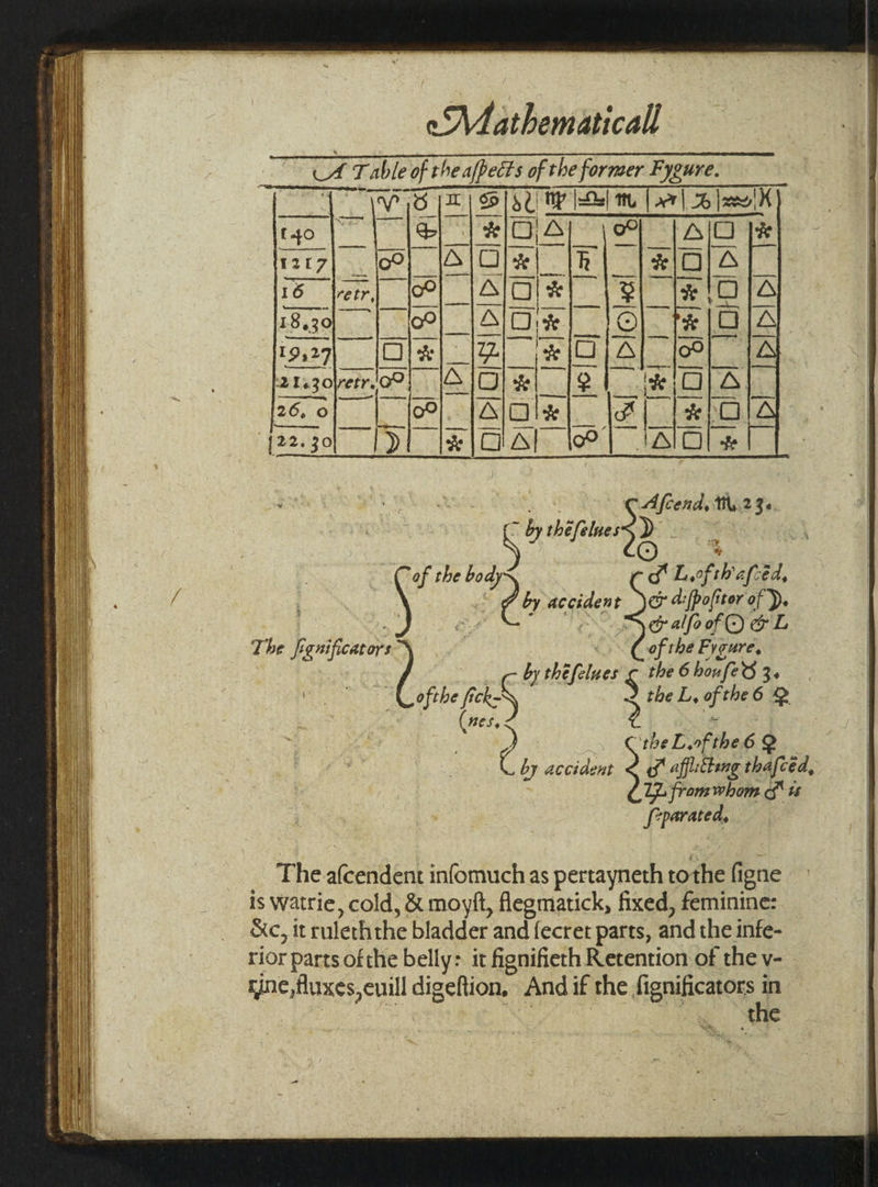 Si aes a Da able of the see of the ate F deed 26,0 . ; CAfeend, tt 2 Ze, -by if ». ‘S) * (of the reas MS Liofth'afced, Obras cccident YE 4spoftor ef). 3 ae yO alfoof OGL The fe a o—) 7 o- Cof the Fygure, by thefelues § the 6 honfes Reh “8 the L, gi oe © (nes, 2 ft) . Che L eee by accident 3 afflstting thafced, Zz from whom 3S 4s iG parated, The afcentient infomuch as pertayneth tothe fe igne is Watrie, cold, &amp; moyft, flegmatick, fixed, feminine: &amp;c, it ruleththe bladder and fecret parts, and the infe- rior parts ofthe belly: it fignifieth Retention of the v- fine, fluxes, cull mea And if the fignificators 1 he tne Wik: