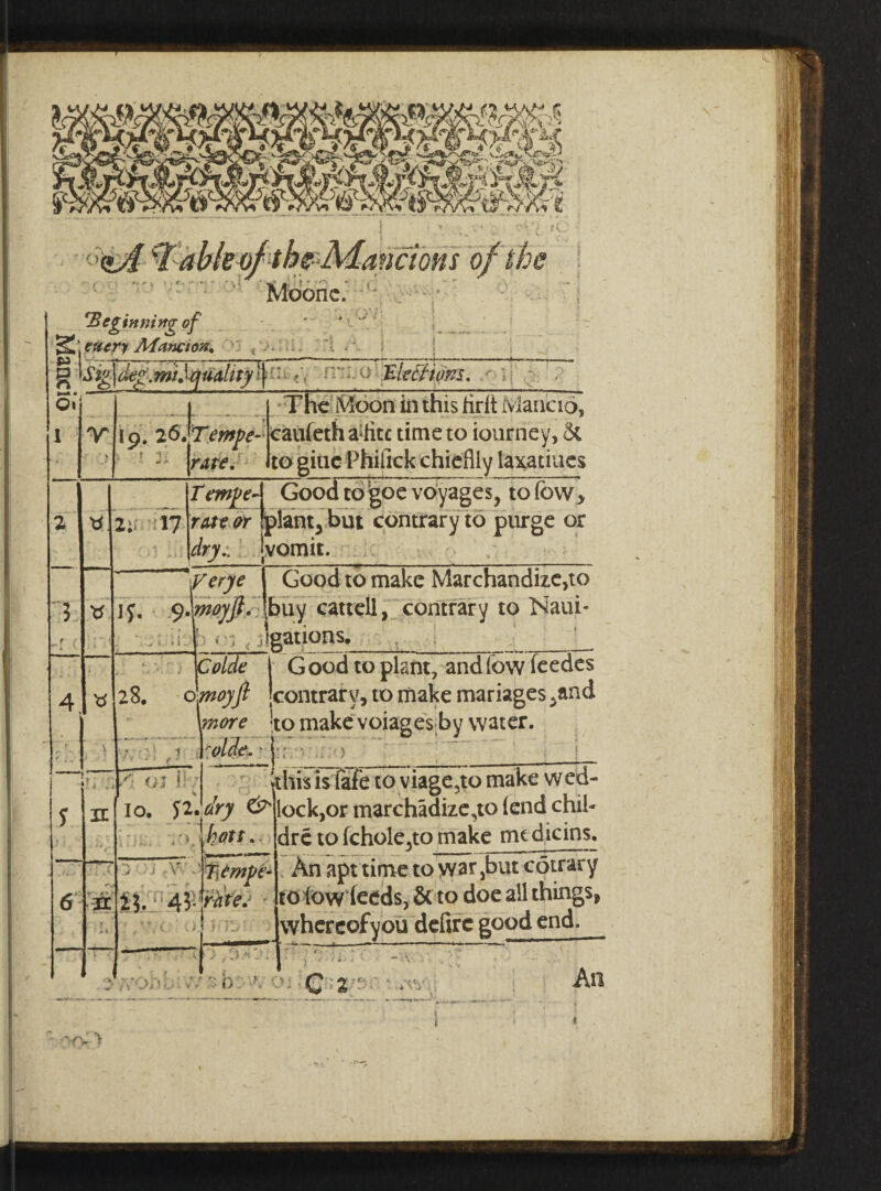 U oi lancions or the Moonc. 'Beginning of %ZL\etiery Mane ion* jii 1 A i g 'Sig\de£.mi.\quality j| - *y '' ^ Mk&tms. : ; Oi I V 19. 26. 7\empc- X 1, »5i . .1.1 -r 3 2i* 17 iy. 9 ?; y IT XC The [Moon in this rirlt Mane 16, caufeth a^itc time to iourney, & to giue Phifick chieflly iaxatiues Tanf eA Good to goe voyages, to few* ratter plant, but contrary to purge or dry:. vomit. ; ; , yerye (Good to make Marchandize,to moyjt. jbuy cattell, contrary to Naui- , • i f < ligations. __ Coldt I Good to plant, andfow feedes 28. omoyfi contrary, to make mariages .and more *to make voiages by water. rolde. | _ : this IsTafe to viage5to make w ed- lock,or marchadize^to lend chil- dre to fchole3to make medians. An apt time to wat ,but cotrary to low deeds, & to doe all things, whcrcofyou defirc good end. .<* oj il 10. ^2. dry &- kott. Titmpe- 1$. 4y.Wfe.' . M \ Of) u * y D C 2 * . V <\ * i i An •Vv >