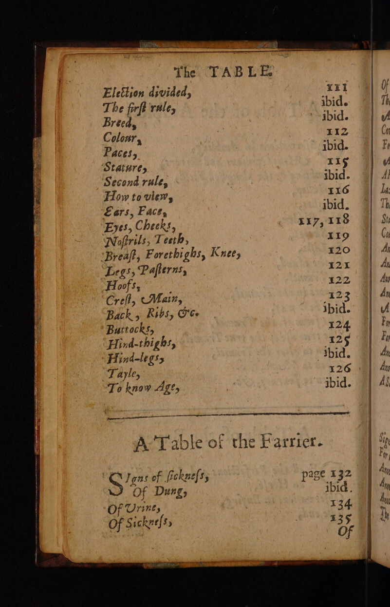 ‘ : ? 5S Sars Toe Elettion divided, The firft vale, Bréed, Coloar, Paces, Stature, Second rule, How to view, Ears, Face, Eyes, Cheeks, Nofirils, Teeth ) Breaft, Forethighs, Knee; ‘Legs, Paflerns, Hoofs, Creft, Marry Back 5 Kibs, Oe Buttocks, Hind-thighs, Hind-legss -Tayle, To know Age, Senna eo 5 Til . ibid. ‘-abid. 11z ibid. 1ig ibid. 116 ibid. 117,118 119 120 124 122 123 ibid. 124 325 —abid. 126 ibid. page 132 ibid. 134. 439 Of