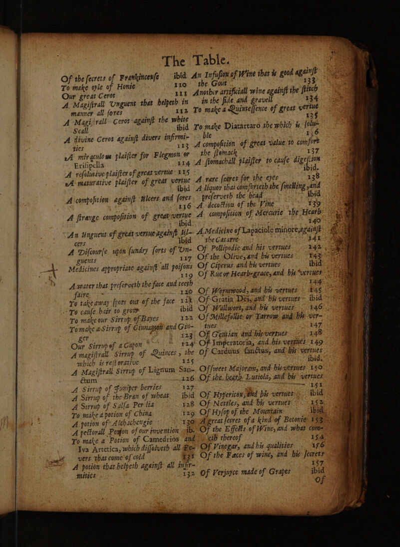 The Of the fecrers of Frankincen(e To make oyle of Honte Ou great Cerot = 11 A Magiftrall Unguent that helpeth in manney all fores 112 A Magijrall~ Corot agatnft the white Scall ibid A tivine Cerot againft divers infirmi- ties 113 A. miraculous plaifier for Flegmsn. or Erifipella iI A vefolurive plaifter of grear verte: I U5 eA maturative plaifter of great pe | i A compofition againft Wlcers and fores I A. flvange compofition. of great saad Go. % “SADE “An Unguenr of great veriueagain(t Ul- cers ibid A Difcourfe. upon fundry forts of Un guents : 117 Medicines appropriate again(t all poifons : 119 A voater that preferceth the face aud teeth faite: <> | 120 To takeaway [pots out -- 76 canfe hair to grow To make our Sirrup. of Bayes ger Our Sirrupef aGapon — which # ref erative 125 A Magiftrall Sirrup of Lignum San- éum 126 A Sirrup of Funiper berries 127 A Sirrup of theBran of wheat ibid A Survap of Salfa Per:lta 128 To make a potion of China 129) A potion of Alchachengie : «130 A pettorall Poxjon of our imvention ib. To make a Potion of Camedrios and Iva Artetica, which diffolverh all Bee vers. that come’ of cold $31 A potion that helpeth againft all nifr- MBIECS. 132 Table. the Gout . Another arrificiall wine againft the fittch in the fide. and gravell 134 To make 4 Quinteffence of great vertue 13§ To make Diatartaro the which is, [olu- ble I A compofition of great value t0 comfort the {femack 137 A. vate feeret for the eyes 138 A liquor that comforterh the (meling and ~preferveth the head ibid 139 ‘A. compofition of Mercurie the Heatb- . ras “149 A. Medicine of Lapaciole minore,scainfe the Catarre | Of Pollipodie and his vertues Of the. Olive, and by vertues Of Ciperus and his vertues 142, 14g Of Wormwood, and bis vertues Of Gratia Deis. and “his vertues ibid Of Waillwort, and bis vertues 146. Of Millefollie: or Yarrow. and- ha ver- tues 147 Of Gentian and his vertues 148 Of Imperatoria, and his venphes 149 Of Carduus: fanttus, and his: veriues ibid, Of the. heard: Lusiola, and bis vertues ter PEE ibid 152 ibid