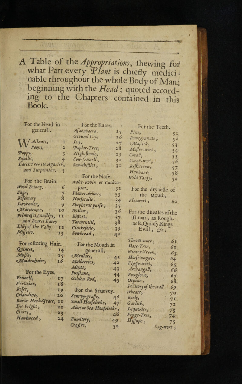 9 - f A Table of the Jppropriatiom, fhewing for what Part every Tlant is chiefly medici^ nable throughout the whole Body of Man; beginning with the Mead; quoted accord¬ ing to the Chapters contained in this Book. general]. AllmctSy *Popp^ Squills. For the Brain. Betonj, «• Sage^ - Bofemary Lavender^ tJMarjerorney jP'/fmrof^SyCoivflips^ and'Beares Bares Lilly of the Vally Mipjelto. Forreftofing Hair. Quinces^ 14 Mofe^ 15 tMddenhaire^ >16 For the Eyes. jPennell^ ? 17 Ve'rveine^ 18 JkofeSy jp Celandmcy 20 Jiue or Herh^(fra,cey 21 Eye bright^ ' 2 2 Cl&rey j 23 Hmkmedy 24 n For theEares. Afarabacca, ' Ground Iiyj • 25 26 , I J-ij^ 27 2 Foplar~Trecy 28 3 Afightfhadey Sow-fennell y 29 . 4 3° teky 5 » '■ Sojv-thifiles y ' 31 For theNofe. wake-Robin or Cuekow- pint. 32 7 Flower-deluccy 33 8 Horfetaile. 34 - 9 Shepherds purfe y 35 10 Willow y 3^ 11 Bifort, Tormentilly 37 3S 12 Cinckefoiley 39 13 Sowbread y 40 For the Mouth in gcnerall. UMedlarsy 41 Mulberriesy 42 Mints y Purflaney 44 Golden Rod., 45 For the Scurvey. S cnrVy-graJj ey 4 ^ Small Houfeleekey 47 Aloes or Sea Houjeleeke, ^; 48 Fumitoryy 4^ Crefies. 50 For the Teeth. Piney ^ I . Pomegranate, 52 C^iapicky • 5 3 Mafer-wort y 54 Cor ally 5 ^ 'Corall-mrt'^ f RejJjarroiPy 5 7 Pienbane, 5 8 tVildp'anfjy For the drynelle of the Mouth. Fleamrt y 5 o' V For the difeafes of the Tiiroat, as Rough- nefSjQuinfyjKings Evilly Throat-wort y si F>ate~Tree, 6z winter Greeny ^3 Borfetonguey 54 Figge-veorty Archangelly 6$ Foxglo'jey Orpine y , Punitory of the wall * 6^ wheatey 70 Barlpy ' <y £ Garlicky 72 Liquoricey 73 ^‘ige-Tree, 74 _ ^Hope, 7j Rag-wort y