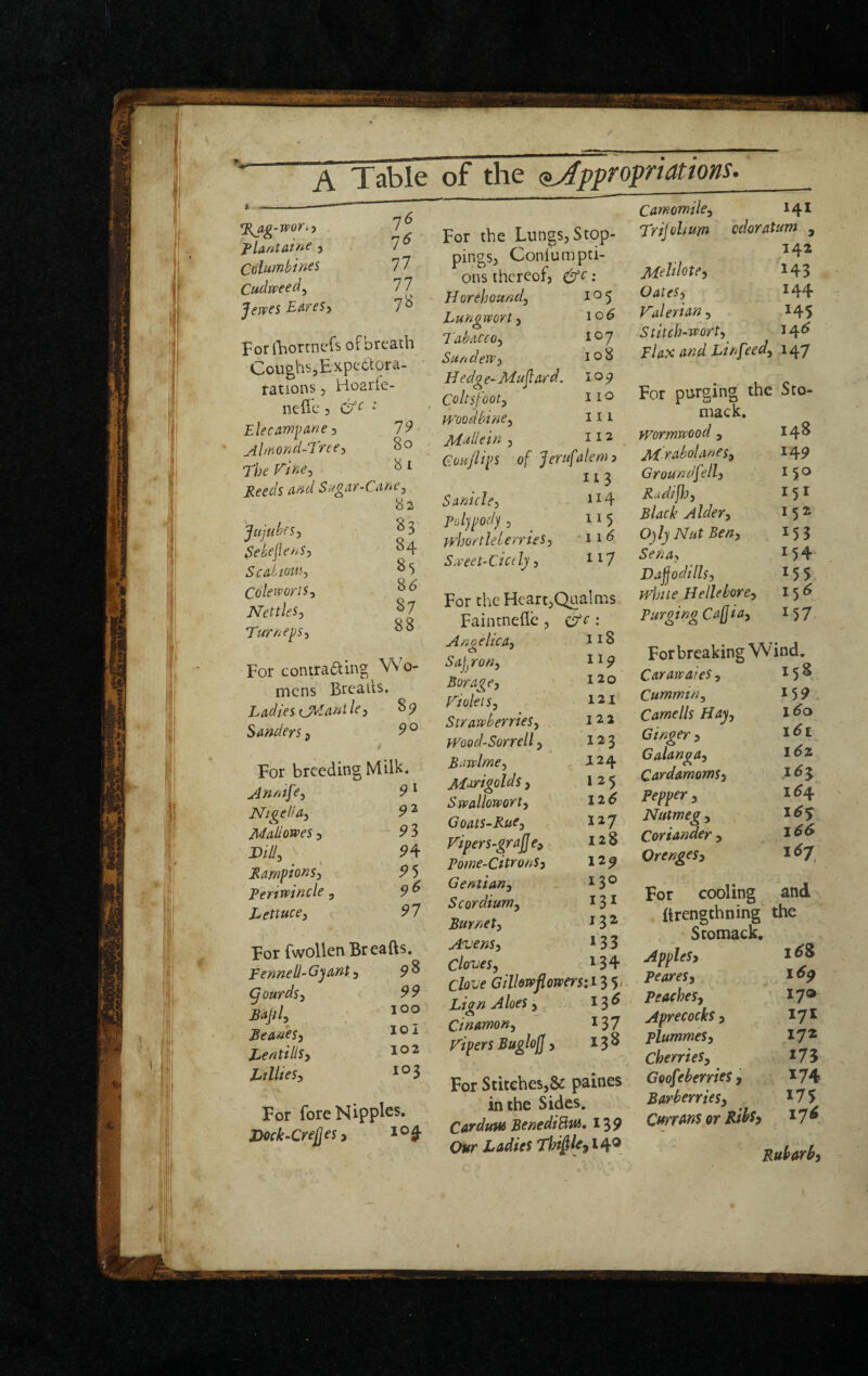 For the Lungs, Stop¬ pings^ Coniumpti-  ons thereof, : of the (Appropriations. Jujubes., ^3 SebejiehS, 84 Scabioti‘>, ^5 Coleivoris., Nettles, ^7 Turtle^, For contraaing Wo¬ mens Brealis. Ladies C^tanile, ^9 Sanders, 9^ For breeding Milk. Anra[e, 9 ^ Nigel! a, 9 ^ Mali owes , ^3 Bill, ^ A Lampions!, 9 5 Feriwincle, 9^ Lettuce, 97 For fwollen Breafts, Fenneli'Gjant, 9^ gourds, 99 Bajil, : Leases, Lentills, Lillies, For fore Nipples* J>ock~Crejjes, 10^ Horehound, 105 Lungwort, 10^ Tabacco, 107 Sundew, 108 H edg e- Mufard. 10^ Coltsfoot, I 10 woodbine. III M^^llein , I 12 Couflips of Jerufalem, 113 Sanicle, 114 puljpody , 115 whortleberries. '11^ Sweet-Cicely, II7 For the Heart,Qua! ms Faintneflc, Cfc : Anoeltca, 118 yo/z. lip Borage, 120 Violets, 121 Strawberries, , 122 Wood-Sorrell, 123 Biiwlme, J24 Marigolds , 125 Swallowort, 12^ Goats-Rue, 127 Vipers-grajJ e. 128 Pome~CitronS, 129 Gentian, 130 Scordium, 131 Burnet, 132 Avens, 133 cloves. 134 clove Gillowflowers: 135. ' Lign Aloes, 135 Ctnamon, 137 vipers BuglojJ, 138 For Stitches,& paines in llic Carduw BenediBviA. I39 Our Ladies Thi^lfi^^^ Camomile, 14^ Trijolium cdoratum , 142 M^liiote, 143 Oates, 144 Valerian, ^45 Stitch-wort, 14^ LI ax and Lin feed, 147 For purging the Sto- mack. wormwood , 148 Mrabolanes, 149 Groundfell, ^5® RadijJj, 15^ Black Alder, i 5 O^lj Nut Ben, 15 3 Sena, ^54 Dajjo dills, 155 white Hellebore, 15 <5 Purging Cafia, 157 For breaking Wind. CarawaieS, 158, Cummin, ^5? Camells Hay, I Ginger y Galanga, S.6z Cardamoms, ,i^3 Pepper, 1^4 Nutmeg, Coriander, 166 Orenges, I ^7. For cooling and itrengthning the S comack. Apples, peares, peaches, 17® Aprecocks, 17^ plummes, 17* cherries, *75 Goofeberries, ^74 Barberries, ^75 Currans or Kihs, 17^, Rubarb,