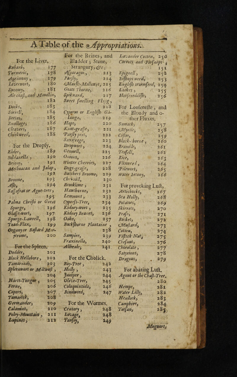 A Table of the ($j£ppro'priations: \] For the Rcines. , and Lavander Cotten^ —4, 2«:d For the Liver, ■«» , Bladder -y StonCj Carrots and parfneps - m 177 Strangury3 * Turmeric^ 178 Ajparagm, 213 Spignell 3 252 A^viwonj 5 ijy Parjly 3 214 Btjhops weed; 253 Liverwort^ 180 C^Payflj-MalJotVeSy 215 Engltjh Worm fee cl. 254 S'UCC0Y% 181 Goats Thorne, 216 he ekes , 255 Ale coaji^ and M-^^dlm^ Spiknardy 217 Horfereddifh, 2^6 183 Sweet fmelting Fl.igg, \ Docks^ 183 •4 - 2 18 For Loofenelie, and Sorrel!^ 184 Cyperm or Englijh Ga- the Bloudy and 0- BeeteSy 185 langa. 219 thcr Fluxes. Smdlage^ 181S Hops, 220 Sumack; 257 cleavers, 187 Knot-grafje y 221 Ol'fyrtle, 258 Chickweed, 188 Earfly pert. 222 Ciftm, 259 Saxifrage, 223 Black-'horne ^ 2 6q For the Droply. Dropwort, 224^ Bramble, 261 Elder 189 Gromell, 225 Tecfell, 262 Solda'ndla 3 190 Onions, 22^ Pice, 262 Bncm, 191 winter cherries. 227 Flixweed, 2 6 CL Medmcan and Jalap, Dogs-grajje^ 228 E He wort. 2^5 192 Butchers Broome, 229 Water Be tony. 266 Broome, 193 CheVailly 230 j4jh. 194 Brooklime 5 231 For provoking Luft, SaJJafras or Ague- tree, Hawthorne, 232 Artichocks, 2(^7 ^95 Lemynons, 233 Sea Holly, 2^8 Ealma Chrijii or Great Cyprefs-Tree, 234 Potatoes, V 2^9 Spurge, 196 Kidney-wort, 235 Skirrets, 270 6 lajj e-wort y 197 Kidney Beanes, 23^ Peafe, 271 Spurge^ haver elly 198 ' Oake, 237 Rocket, 272. Toad-Elaxy 199 Buckjhorne plantaine , cMujtardy 273 Organj or Bajiard Mar- 238 Gotten, 274 jerome. 200 Sampire, 239 Fiftck Nut^ 275 Fraxinella, 240 chef nut, 276 For the Spken. Allheale, 241, Choeolate, 277 Doddery 201 Satyrions, 278 Black Hellebore , 202 For the Cholick. Dragons, 279 Tamdrindsy 203 Bay-Tree, 242 204 Jumper, 244 A^nus or the Cha[t-Tree^ JJarts-Tongue y 205 Olive-Tree. 245 280 Feme, 206 Coloquintida, 241^ Hempe, 281 CaperSy 207 , Bindweed, ^ . 247 Water Lilly, 282 Tamafhky 208 Hemlock, 283 Germander, 209 For the Wormes. Camphire^ 284 talarrdnt, 210 Centory, 24B Tutfan, 28|^, Foley-Mountam , 21X hovage. 248 i la tupines. 212 Tanfey, M9 Mugwort^ $