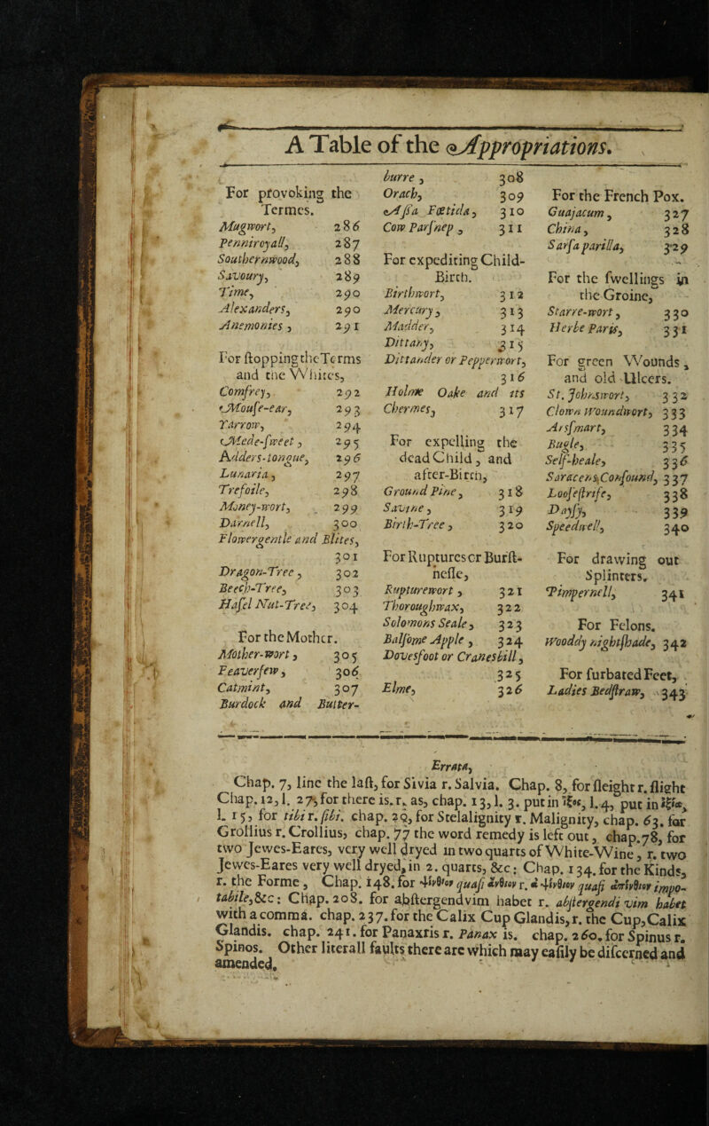 ATsktiQ of xhQ (Appropriations. ' ' ' — ■ '— - , - ■ ■ --- For provoking Termes. the' Mugworty 28^ pennircyally. 287 Southernwoody 288 Savourjiy 289 TimCy 25>0 AlexanderSy 290 Anemonies , 2p I For ftoppingthcTerms and the Whir cs. Comfrejy 25)2 fJl€oufe-eary Tarrowy 2^4 iji'iede-fweet, ^5*5 h-dders-tonque. Lunaria, 297 Trefoiley 298 Mjney-worty 299 Darnelly 300 Flowergentk and .EliteSy 301 Dragon-Tree, 302 Beecp-Treey 303 Hafel Nut-Tree y 304 For theJMothcr. A^other-J9ort} 305 Feaverfew^ ' -^06 Catmint y 307 Burdock and Butter- burre , 308 Orachy 309 ftAfa Festida- ) 310 Cow Parfnep ^ 311 For expediting Child- Birch. Birthworty 312 Mercury , 313 Maddery , 314 Dittanyy .315 Dittander or Pepperworty 3 16 Holmte Oalee and its Cherenesj 317 For expelling the dead Child 3 and afccr-Bircn, Ground pine ^ 318^ Sahtne, 3 i p Birth-Tree y 320 For Ruptures cr Burft- nefle. Rupturewort 5 3 21 ThoroughwaXy 322 Solomom Seale y 323 Baljbmc Apple y 324 Dovesfoot or Cranes bill, , .325 ElmCy ^26 For the French Pox. Guajacurriy 327 China, 328 S arft p aril!ay 3-2 5? For the fwelliiigs in tlie Groinc, St arr e-wort y 330 lierhe PariSy 331 For green Wounds » and old Ulcers. St. Johmworty 332 CJowfi jVQsmdworty 333 Arsfmarty 334 Bugle, 5 3 5 Self-healey 33^ Saracens^Confoundy 337 Loofeftnfey 338 S39 SpeedwcHy 340 For drawing out iiplinters, simper nelly 341 For Felons. iVooddy nightshadey 342 For furbated Feet, Ladies Bed^raWy ^343 BrratAy Chap. 7, line the laft, for Sivia r. Salvia. Chap. 8, for fleight r. flieht Chap. 12,1. 27,for there is.r, as, chap. 13,1. 3.putiniC«, I.4, puc inJI**, L 15, for tibir.fibi. chap. 29,for Stelaltgnity r. Malignity, chap. ^3, far. Grolliusr.Crollius, chap. 77 the word remedy is left out, chap.78, for two Jewes-Eares, very well dryed in two quarts of White-Wine* r. two Jevves-Eares very well dryed, in 2. quarts, &c: Chap. 134. for the Kinds, r. the Forme, Chap. 148. for quafi hhtv r.« quaji impo- tabiley^c I Chap. 2,08. for abftergendvim habet r. abjtergendi %iim habit withacomma. chap. 237.for the Calix CupGlandis,r. the Cup,Calix Glandis. chap. 241. for Panaxris r. Panax is. chap. 2^0^ for Spinus r. SpiBos. Other literall faults there arc which may eafily be difeerned and amended, . / / . .