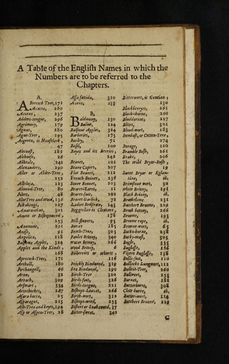 A Table of theEflglifli Names in which the Numbers are to be referred to the Chapters. A. / A Brecotk Tree^ijl Jtx^9/icaciay 2^0 tAcorns, 2Sl Adders-tonguCy 296 Agrimoryy 179 'AgnuSy 280 Ague-Tree , 195 ^Aigreeny is Houfeleek , 47 Alecoafiy 182 Alehoofey 26 Adhealcy [241 Alexandersy 290 Alter or Alder-Tree y 152 Allelujay 123 Almond-Treey 80 hloesy ' 48 AloeTree and jVoody 126 ^Ikakengiy 227 cAmaranthuSy 301 Ameos or Bijbopsweed y » 253 tAnemoney 291 Anifey 91 Angelic ay iiS Balhme AppleSy 3H Apples and the Kinds y 168 Aprecock-Trecy 171 Archally 180 Archangelly 66 Aro»y 32 Arrachy 309 Arfmart y 334 Arteehockesy 26y Afar a baccay 25 AfparaguSy 2x3 Ajb-Tfee andkeyeSy 194 Afp or Afpen-Tree- » 38 Ajjaf^tiday 310 Auer^Sy 133 aldmonyy 130 Balrnty 2 34 Balfome Applesy 3^4 BarlerieSy 1^5 BarUyy 71 Bafily loo ^ajes and its Berries ^ BeaneSy 191 Beane Caferty 207 Flat BeaneSy ‘ 212 French Beanesy 2^6 Sower Beanesy 203 BeareS^EareSy il Be4res-fodty 202 Beares Garlicky 72 Ladies Bedjtrawy ^43 Beggerlice is Cleavers , 17S Bell-flowersy ^5 185 Beeeh-lreey 303 Betonyy 340 y Betonyy 2$ 4 Wood Betonyy 6 Bilberries or udiorts y ll4 Prickly Bindwdy 3 2j|? ea Bindvpeedy199 Birch-Tree 32Q pirds-footy 3 2 ^ Birdi-tongufiy , 221 Btjhops-LuveSy 246 Birth-wort y 312 Bijbo^s-weedy 253 Biflort or Snakewiedy 37 Bitter-fwieL i4^ Bitterworty is Centian 3 13a ^acklerryeSy 2^X plack^thornsy ■260 i Bladdernuty 227 BliteSy 301 Bloud-worty 185 Bombafiy or Cotten-7 ree i 274 Boragey 120 BrarfU>le Bujhy 261 Brakey 2q6 , The mU Bryar-Bttjb , 19 Sweet Bryar or Bglan^ Une^ ihi Brimfont tporty 3« fyhite Brmjy Black Brionyy ib. Brookelime Butchers Broomey 229 Brook betonyy 266 Broomey m Broome rapey ibm Browne-worty Bucks-hornCy Bucks-mafiy 303 sn euglojje. tsS Pipers Bugloffey 138 BuUs-footy iid Mullocks Lummrty iiz BulletS-Tree^ 26<^ BuUworty Burnety 281 Butterburrey 39$ Clote burrcy a. Butter-worty {14 B0ehers Broomey >** e