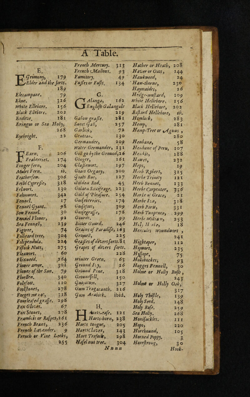 Egrimonyy 179 Elder and the Jorts. 1S9 Elecampane, 79 Elme, ^26 tvhtte Ellehore, 156 Black Sllebore, 202 Endive^ 181 Eringui or Sea JdoUyy 26% Eyehright, 22 F. T7 Earn, , 206 ■ FeaberrieS, 174 Finger ferny 204 AfuJes Fern, ih. Featherfew. ^06 Feild Cyprejiey 318 Felwort, 130 Felonwort, 34» Fennel, 17^ Fennel gy ant,. ^8 Sow Fennel. . 30 Fennel Flowery 92 Sea Fennelly • * • 239 Figtreey 74 Ftlbecird treey 304 Ftlipendula, 224 Ftfick NutSy 275 Fleawcrt, • 60 Flioiwee'd, 2^4 Flower amor, - 301 Flower of the Sun, 79 fluellen. 340 Foie foot. 110 FooljloneSy 278 Forget me r.ot. 3j8 Four leafed g rafj e. 298 Fox Cloves, ^7 Fox S tonesy 278 Framkis or Rafpes ,261 French BeanSy 23^ French Latender, 9 French or Vine Leeksy X55 A/TaUe: French Mercury, French LMallows, Fumitory, Fujies or Fujls, 31? ?3 4? 134 G G, Alangay 162 Enghjh Galangale 219 281 257 72 130 209 Gallorr gr aJ^e. Street ga/Iy G a7 hi ky Gentian, C ermandery Water Germandery 13 l Gtli go by the Groundy 2 6 Gingery 161 C laJs’ewort, 197 Goats Organyy 200 goats Ruey 127 Golden Rod, 45 Golaen Saxifrage, 223 Gold ofT leaf %re, 254 Goc^eherries, 174 Goofejooty ^09 Guofegraf'e, 17^ Gourds, 99 Bitter Gourde 24^ Grains of Paradifey 1 <Sr 3 Qrojfnelly 225 G rjjses ofdivers firis. 81 grapes of divers forts, 228 winter Green, 6j g round hy^ 2 6 Ground Pine, 3 18 GrQundfelf 1^0 guajacurn^ 327 Gum Tragacanth, 2 16 gum ^rabick, ibid, H. HAfarts^eafe, 121 HartS’horny 238 Harts tonguey 205 Hartsclavery 143 ' Hart Trefoiky 29% Hafel nut tree, 304 N nnn Hather or Heathy 208 Haver or Oats y 144 Havpkweedy 24 ' Havp~thorney 230 Hay m aide Sy 2 6 H edg e-rru(lardy 109 white Hellebore y 15^ Black H(lieborey 202 Bafard Helleborey ib, Hsmlocky 283 Hempy 2 81' Hemp-Tree or zAgnus , 280 Henhanfy 58 Henbane o(peruy 107 Herdity 188 HaweSy 2^2 Heps, 19 Hrrb puberty 325 Her be Trinity 121 Herb Bennet, 133 Herbe Carpenter, 3 5'd Her be ol Grace, 21 Herbelue, / 318 Herb Paris, 331 HerbTvtopencey - ,299 Her be WiUi a Ti, 233 Hdj H rify 18 Hercules Woundwort , 241 Hight apery 112 Hipmrty 235 ttyljofe, 75. HoliihockeSy 9 5 JJogges Fennelly .^30 Holme or Holly Bujh, Holmi or Holly Oak, 317 Holy Thiftle, 13^ Holy Seed, 148 Holy Rofe, 259 Sea Holly, 26% Honifuckles, 111 Hopsy 220 Horehoundy 105 Horned Poppy, Horefrongy 30 Hook-