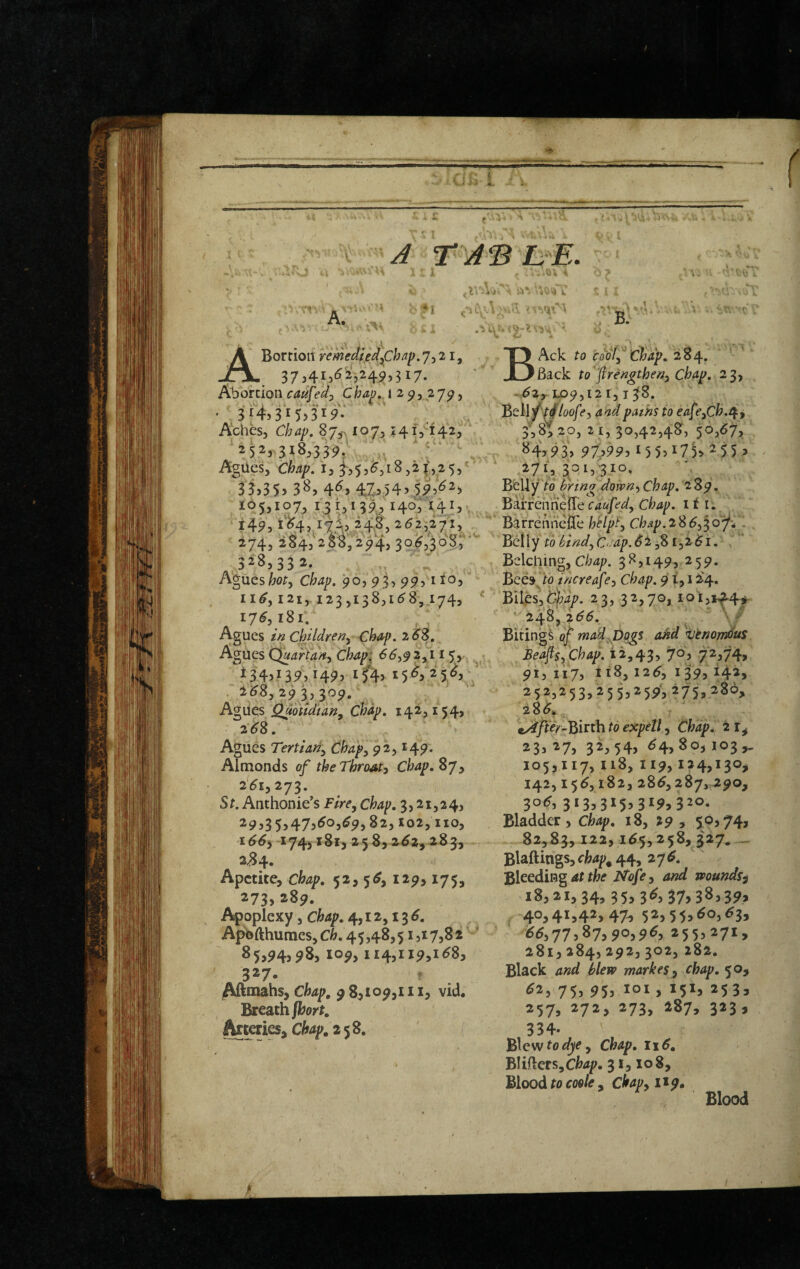 i a; ABortioii remediedjphap. 73 21, 37,41,^2,249,317. A'borcion caufedy Chap, 1 2 9, 2 79, ,.•* •.» .♦4 . h ■ ' ■ 3'4>3'5>3I9- Aches, Chap. 87,> 107, ;4f, 142, 232r3i8,3'37. ‘ Agues, Cfe/t/;. i, 3,5,5,18,21,25,' 33.35j 38, 4'^> 4Z554>5?582) 165,107, i3i,i39,140,141, 149, i'^4> 24,§, 252,271, 274, 2S4, 2 ^^,2943 30^,308;’*' 328,332. Agneshoty Chap, 90, 93, 99, i lo, 11^,121,123,138,1^8,174, Agues inChildreny chap, z6S, Agues Q»artd/^y Chap; <^^,92,115, *34jI39>>49) if4> 258,273,307. Aglies Quotidian, Chap, 142,154, 2(^8. Agues Tertian, Chap, 92,149. Almonds of the Throat) Chap,%yy 2‘6i) 273. S^. Anthonie's 3,21,24, 29,353475^^5^^5 82, l02, IIO, Id<^i 174,181, 258, ^^2, 283, 2^4. Apctite, 52, 5<?, 129,175, 2735 289. Apoplexy, chap, 4,12,13 Apbfthumes, 45,48,51,17,82 * 85,945^8, 109,114,119,1^8, 327. Aftmahs, chap, 98,109,111, vid. Breach Ajteries, 258. ( li* ■» 4. . ■.'i > BAck to coo!, chap, 284. Back to flrengtheny chap, 23, -.^2,-IP9,I2 r, 138. Bell////oo/(?, paths to eafe^Ch,^^) 3;8^20, 21, 30,42,48, 50,^7, ^45 93> ^:75993 155317)> 255 , ^715 Belly /-o h'rtng down-,Chap, 289. Barren nelTe caufed. Chap, i i r . BarrenrielTe htlpt, chap.2'^6,^6^-4 1 Belly to hind,C^'dp.Sz ,81,2^1. Belching, 38,149, 259. Bees to increafey Chap, 91,12'4. Bilesl,t^dp. 23,32,70, 1015if4f ' 2485 2^^. \ / Bitings of mad, Dogs ahd vtnomdus Beafts, Chap. 12,43, 70, 72,74, 9t, 117, ti8, 126) 1^9, 142, 2523253,255,259', 275,286, 28^* -Birth to expetl, Chap4^ 21^ 235 27, 32,54, ^4,80, 103,, 105,117, 118, 119, 124,130^ 142,15^, 182, 28^, 287,^90, 30(5, 3I 33 3I$53I5>532o* Bladder, chap, 18, 29 , 50,74, 82,83,122,165,258,327^ Blaftings,r^4/;^44, 276. Bleeding 41 ^ofiy and wounds-^ 18,21,34,35,36,37,38,39, 40,41,42,47,52,55,60,63, 66yyyy%ly 90)^6) 255,27!, 281,2843 292, 3^2, 282, Black 6/^ip markesy chap, 50, <^2, 75, 953 loi 3 15I3 2533 257, 272, 273, 287, 323, 334- Blcwfo^^, chap. It6, B\ii\ets,Chap, 31,108, l^loodtocoole , chap) 119. Blood