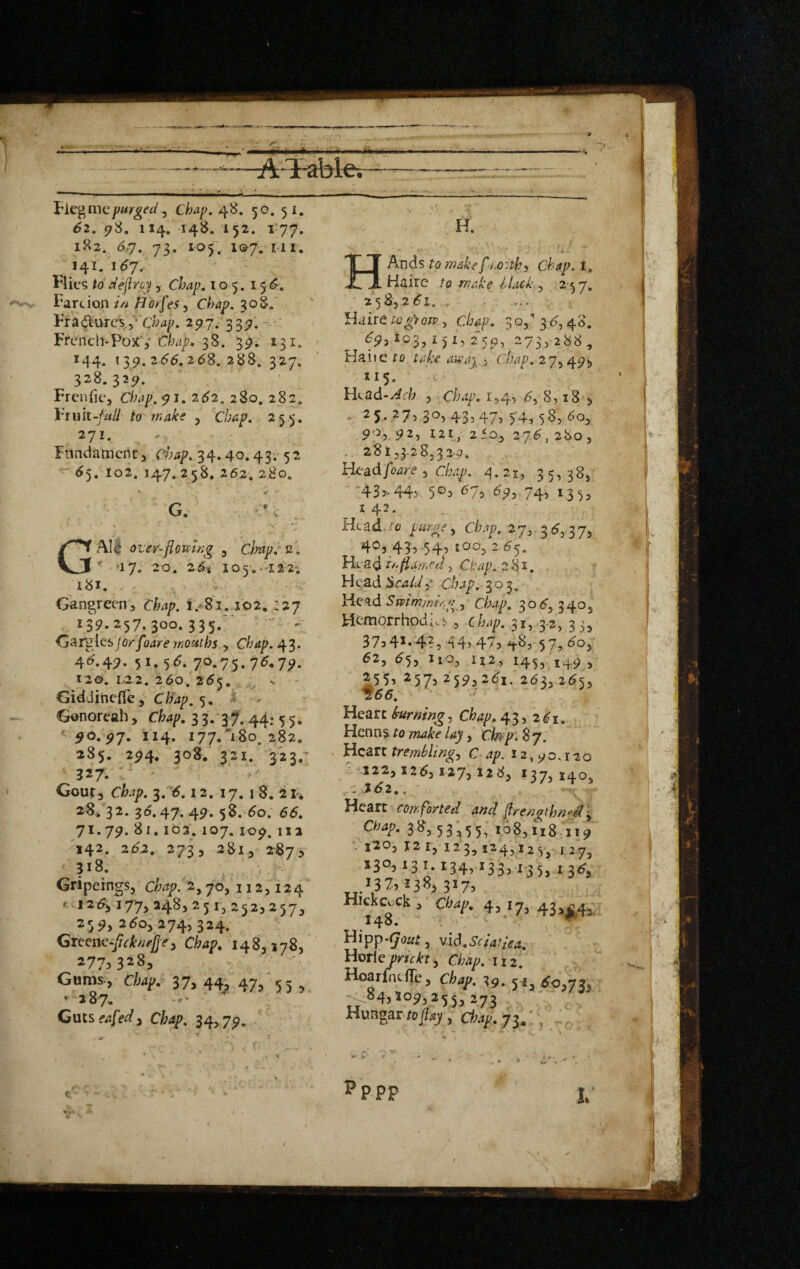62. 5>8. 114. 148. 152. 177. 182. 6q. 73. 10f, IQ7. MI. 141.1^7. Flics to ctejirc^ , Chap. 10 5 . 15 6:. Farcion fiorfes y Chap. 308.' Fra^ures ipy. Frcnch-Pox'y Chap. 38. 39. 131, 144. 13^.2^6.2(58.288. 327. 328. 325^. Frenfic, Chap.$i, 262. 280, 282. Viuli-fuU to make , Chap. 25^'. 271. Fondamcnt, chap. 34.40.43.' 5 2 ^65. 102. 147. 258. 2 62. 280. G. . ♦-* ; , • -’n' . GAI^ over-flGmng , Clntp. s.i -17. 20. 2 6i 105,- 122; 181. n • V Gangrecn ^ Chap, i .- S i. i o 2, : 2 7 i39-257. 300. 335. ‘ ^ forfoare rriouths y Chap.^^. 51. 56. 70.75. 76. 7y. 120. 1-22. 260. 265. . V ' GiddinclTe, Chap.’y. ^ Gonoreah, chap. 33.3 7. 44.. 5 5. ^ 9Ci.97. 114. I77.'i8o. 282. 285. 2^4. 308. 321. '323. 327* Gout, chap. 1.^6.12. 17. I 8. 2Ii 28,32.36.47,4^.58. 60. 66. 71.7^. 81.102. 107. 10^. 1*2 142. 262. 273, 2813 2875 318. Gripeings, chap. 2,70, 112,124 ' 1265177,248,251,25252573 25^, 260, 274,324. GxtQtiQ-ficknejjey Chap. 277^3285 Gums., C/m//.'37, 44^, 47/55 , ' 287. Guts eafed, Chap. 34,75/. HAnds make f Chap. t. Haire fo make Hack , 257. 258,261, .. > . >.v Ha ire to g> orp , chap. 3 o,.’ 3 6,4 3. 6^, 105,151, 2'5p, 273,288, Haiie to take Chap. 27, 495 ' ■115. ■ ' ■ H^ad-Ach , chap. 1,4, 6, 8,18’, 2 5. 27, 3'^? 435 4/5 545 5^5 ^o, ,90, 92, 121, 2 50, 276, 280, , 281,3.28,32-9. Headfoare , c%;. 21, 35,38, '45,.44, 5©, 67, 69, 74, 135, 1 42, Head. 10 purge, chap. 27, 3 6, 3 7, 40, 43, •54, 100, 265. He a d r/> flam ctl, Ci'ap. 2 Hi. Hcaei Chap. 303. Head Smmmir.p^, C/m/;. 306, 340, Hc^rnorrhoeiivj ,3 chap. 31, 3-2, 33, 373 41*^^?, 4 4; 47} ^8, 62, 65, Iio, Ii2, 145, 1,^9, 2 5 5r 257, 259, 261. 263, 265, 266, Heart Chap.r^'^y 261. Henns ro lay, cZ/y/;. 87. Heart tremhlingy C ap. 12,90,120 c:.M22,I26, 127, 128, 137,140, , , J62, , “ Heart' 4/^^ flyengthn^^M y Chap. 38, 53; 5 5, 108,118 119 *- i^o, 12 I, 12 3,124,12 v,vi 27, i3°3 13 134? *3331353 1 3G 137,23^^33*73 Hic^cock, chap. 4, 17, 43>^45: Hipp.|7(3/^^ j vid. Sciatic a. Horkeprukty chap. 112. Hoarfntffe, Chaf.^g. jj, ^0,7?, ^84, 109, 255, 273 Hmgar to flay. Chap. y^.\. I*PPP / 1.