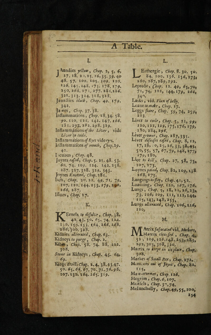 CSaBSBBBC A Table. ' “ I. riKundlcs yeiion>y Cha^p. 2, 5, S, J 17.^8.23.25.2^,35.39.40 48. 57. 100. 105. 109. £20. 12^. 145. 148. 175. 178. 179. 350. 2t^8. 27 [. 277. 28l.2b^. 321. 313-3^4.3^8,328. JaunJies chap, 49. 179, 342. Ja ^ves, 37. 38. Inflammations 5 28.34. 58. 90. tto. i2[. 142.147.16^. iS I. 27.7. 282. 298. 329. Infiamm^tionso/?Z?^ Livervide Liver to coole, Infiammations of Eyes vid^ey^s, Liflammacionso/'/?2oa//;, (^hap.i^, 42. I icubus, 48. |oyHts 5. 21. 48. 53* ^o. 74. 109. 124. 142.258.. 287. 327-3^8. 329. 343. Joyncs Knotted^ Chap, 281. lech, chap, 20,22. 49. 7i,. 77. 107. 120. 144.153. 179. 24^. 2 56. 287. Iflues, chap, 2 7. / K. KErnels tp diUolve^ Chap„ 38, 4-5. 4^- 50. 65. 74. 124. i:,o. E50.15 3. 1.54. 2 55. 248. 2 85*''3ob. 328. Kidnies ulcerated^ Chap, 5.3. Kidneys to purge, Chap. 2. Kib« , Chap, 58. 74. 88. ia2. 308. Stone in Kidneys , Chap, 45. -54^ ,^9- Kings EvilU chap, 2.4. 38.43 47* 50. 55. 55. 57. 70. 71. 75,98. 107,130.154.255. 319. L, LEathergie, Chap, 8. 30. co; 84. 100. 135. 155,'273^ 2803 287,289,292. Lcprofie, 12. 49, 55,70* 71, 74, 122, 144,179, 255, 34^. Lasks, vid. Flux of helly, LcanexowA, chap. 17. Leggs p4rf, 59,74, 259, 283. Liver to coole^ Chap, 5, 21, 99, 120,122, 129, 175,175, 179, 180,284,295. Li ver growne, 2 8 7,3 3 5. Liver chap. 8, 12, 17, 185 . o, 2 5, 2 5, 33, 38,43, 5,05^55 57* ^75 7^? 14^35^77$ 179, 180, Lice to kilt:^ chap. 27. 58, 75,^ 107,273. . Loynes paind^ Chap. 82, 109,13 8. 258, 273. Longings toftay, chap. 41,52. Loacning, Chap. 120, 157, 175* Lungs, Chap. 5^ 18, 2 1, 35, 23,^ 73, io5, 109, 111,112,144, 115,143,248,355, Lungs ulcerated^ Chap, to6y%i6p 120, M. M httiY. fufjocatedVid. Mothers^ Matrix clea^.fed , Chap, 4,. 52 , 109,125,143, 253^2%,' ^92,303,308,320. Matrix /o keeper its place ^ Cbap^ 308. Markes Small pox, CJ&i*/?. 272* Menii^ers out of Joynt . Chap, 82; 125* Megrim , Chap, 5,107. Mealels, Chap, 3*^574. Mei sncholly , chap, 49, J 5, lo *54
