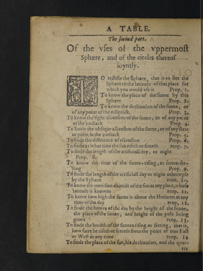 The fetoud pert. Of the vfes of the vppermoft Sphere, and of the circles thereof v , • iovntly. . ;'f O re&ific the Sphere, that is to fett the Sphere to the latitude of that place for which you would vfe it Prop. i. To know the place of the funne by this, I Sphere Prop. 2* * To know the declination of the funne, or of any point of the eciiptick. Prop. To know the right aicenfion of the funne, or of any point •of the zodiack Prop. 4* T o know the oblique afeenfion of the funne, or of any ftarr or point in the zodiack Prop. y. To finde the difference ©fafeenfion Prop. 4* To finde at vt hat time the fun rifeth or fetteth Prop. 7. To finde the length oftheartificiallday, or night v Prop. 8. To know the time of the funne - rifing, ©r funne-fec*-* Sing Prop. 9. finde the length of the artificial! day or night other wyfe by the Sphere Prop. Jk>. ¥0 know the meridian altitude ofthe fun at any place,vv hofia latitude is knowne Prop. ii. To know how high the fanne is aboue the Horizon at any * time of the day prop, 12# To finde thehowreoftheday by the height of thefunne, the place ofthc lunnc- and height of the pole being giuen Prop. 15, To finde the bredth of the funnes riling or fetting, that is, how farre he rifeth or ft tteth from the point of trueEaft or Wed at any time Prop. 14. To finde the place of the fungus declination, and the quar-