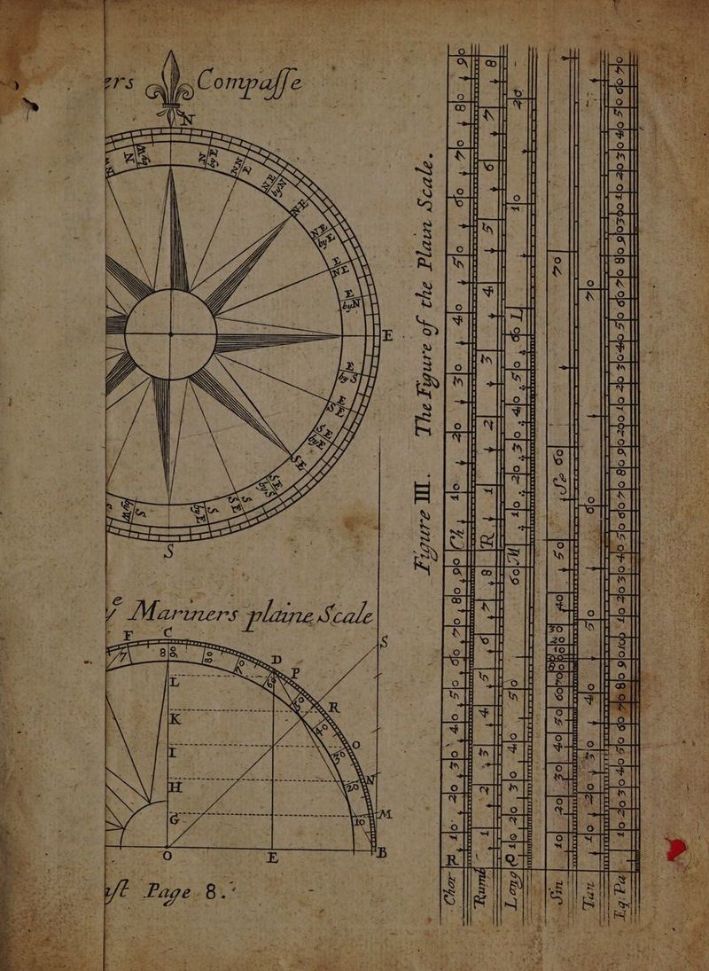 pee eer: Rare 6 2 Figure I. The Figure of rhe. Plat Seale: 7b oo sp Cx iners plaine Scale WL ow, a: ] > D « 3 : , > : . . fy . 0 . - O > \s) 0 > ‘ i ce 0 F ‘. . = = = Bho slosop fo 40 3)o 40 p> ojo =[o Slo 9]o29o so 2p s]o-app Fp ofo7 2 : A ~ 1H E 4 =5 [e} oy) m va : ae a E ee a ee E a iB ¥ eae et, i ay ¥ 4 | i 4 eG
