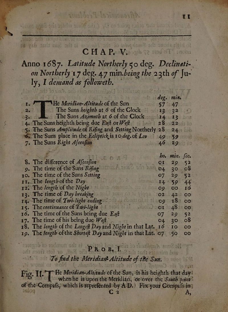 . Anno 1687. Latitude Northerly 50 deg. Declineti- : on Northerly 17 deg. 47 min. being the 23th of Ju- ly, I demand as OTE, a, I. He Meridian- Altitude of the Sun i 287 tea] nae The Suns heighth at 6 of the Clock Eprid FB |. ¢ 53. The Suns Aximuth at 6 of the Clock ....'14 43 | 4 ‘The Suns heighth being due Ext or Weft bit 1 2 S0@2ed - The Suns Amplitude of Rafing and, Setting Northerly 28. 24: ~ The'Suns place in the Ecliptichis todeg.of Lea § 49.59 we ‘Tbe puns s Bett Afeenfion 46 29. g sri by ig bo. min. fete 8. The difference of Afecisio a tie oe SiQly: Basin 2 9. The time of the Suns Rifing’ MALRS SAT RRL B4. 2000408 10. The time of the Suns Setting ©7 29 52: 11... The length of the Day 14+ §9 44: _ 12, The length of the Night 09 00 16 13. The time of Day breaking | 02. 42.) 00 14. -The time of Twi-light endings) eh Meo TBR OO 15. Thecontinuance of Twi-light ° i gs0l) og 104835 66 16. The time of the Suns being due Eaft what 07 - aE r G2 17. The time of his being due Weft- 04 30 08 18. The length of the Longeft Day and Nighrin that Lat. 16 -10 00 19. The peg ofthe ae Day and Night in that Lat. 07 50 00 3 0 Prot. : OF 0 ‘fad t the Meridiant Altitude of the Sun, T He MeridiansAlitude of the: Sun, is his! eighth that says Fig [ “ol whet he is‘upon the Metidian, ‘orover the Suuth poitit of the: oCornipats; which i ' reprefented: bf &amp; D.) Fix:your wo aN MOF A, ees