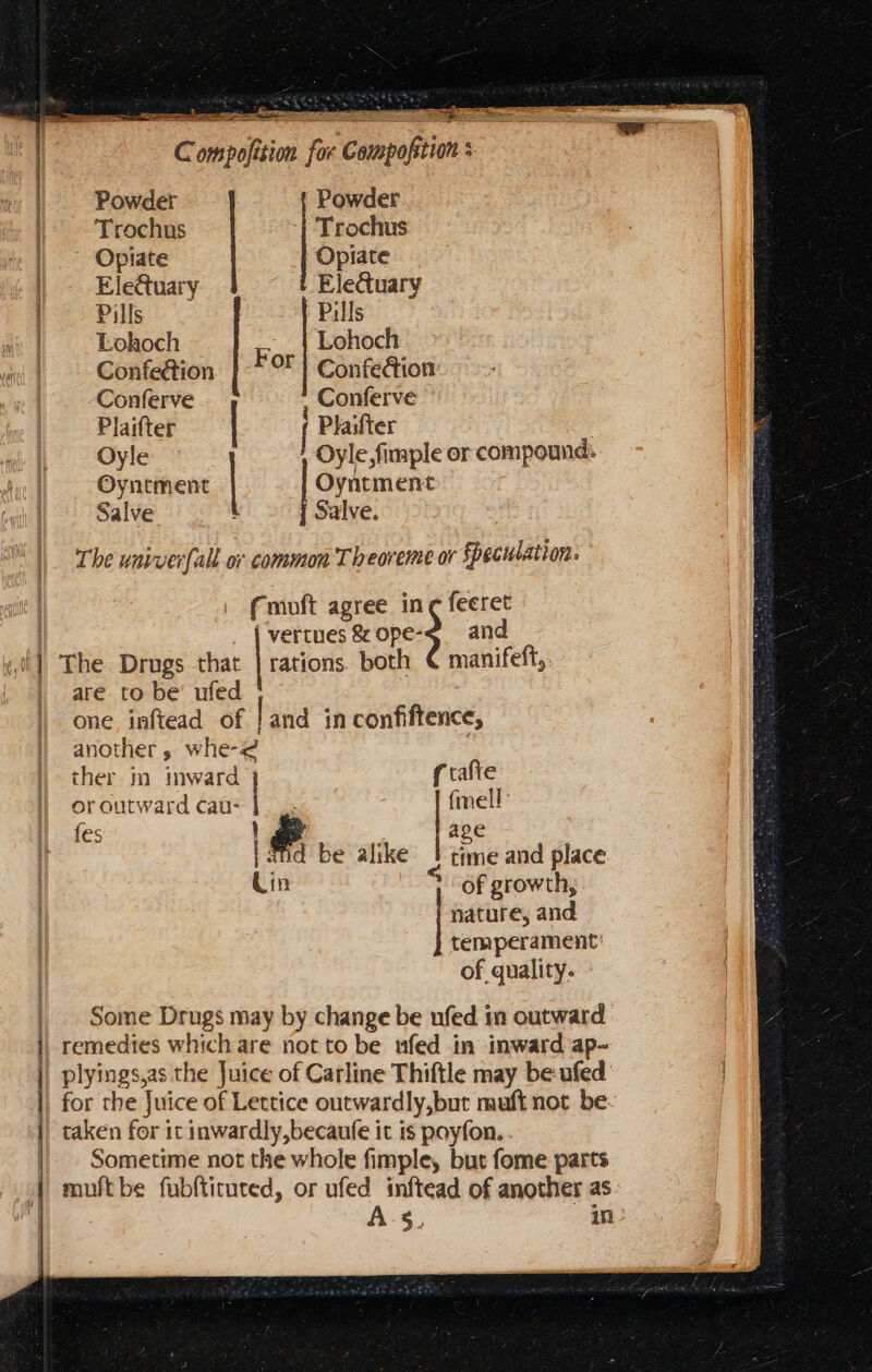 uu c c EN rz RFRA ES NHAC. Compofition for Compofition s Li = SS a s a ERR Powder Powder Trochus ‘| Trochus Opiate Opiate | - Ele@uary Eleduary I Pills Pills | Lohoch F; Lohoch Confection OF | Confection: Conferve | ; reci Plaifter Plaifter Oyle Oyle,fimple or compound. Oyntment | Oyntment Salve | Salve. The waiverfall or common Theoreme or peculation. (moft agree in c feeret | 5 [veruericope-d | The Drugs that | rations. both | are to be’ ufed one, inftead of | and in confiftence, another, whe-&lt; and manifeft, ther m inward j f tafte oroutward cau | fmell fes ld ape | atid be alike | time and place Lin of growth; nature, and temperament: of quality. Samer ane. 'G | Some Drugs may by change be ufed in outward || remedies which are not to be ufed in inward ap- plyings,as the Juice of Carline Thiftle may be ufed for the Juice of Lettice outwardly,but muft not be taken for it inwardly,becaufe it is poyfon.. Sometime not the whole fimple, but fome parts | muftbe fubftituted, or ufed inftead of another as | As, in