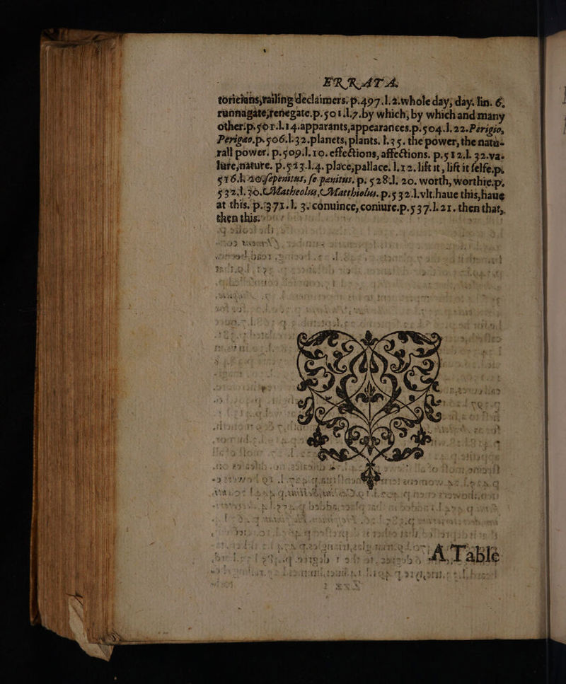: ER RAT A torieiansjrailing declaimers: p.497.1.4.whole day; day. lin: 6, runnagate,tenegate.p. 501 1.7. by which; by whichandmany otherip.5or-1.14.apparants,appearances.p.504.1.22.Perigio, Perigao.p.506.1-32.planets; plants. I.3 5. the power, thenatus rall power. p.509:l.10. effections, affeCtions. p.s5 1 2.1. 32.vas lure nature. p.§23.1.4, place;pallace, 1.12. liftst, lift it felfe.p. sr. aoyepenstus, fe penitas. p: 528.1; 20. worth; worthie.p, g 32d. 30.0 Matheolua< Matthiolus. pis 32.1.vitchaue this,haue at this, p.:371.1. 3. conuince, coniure.p.5 37.121. then that,. then thisseo ’ | 7