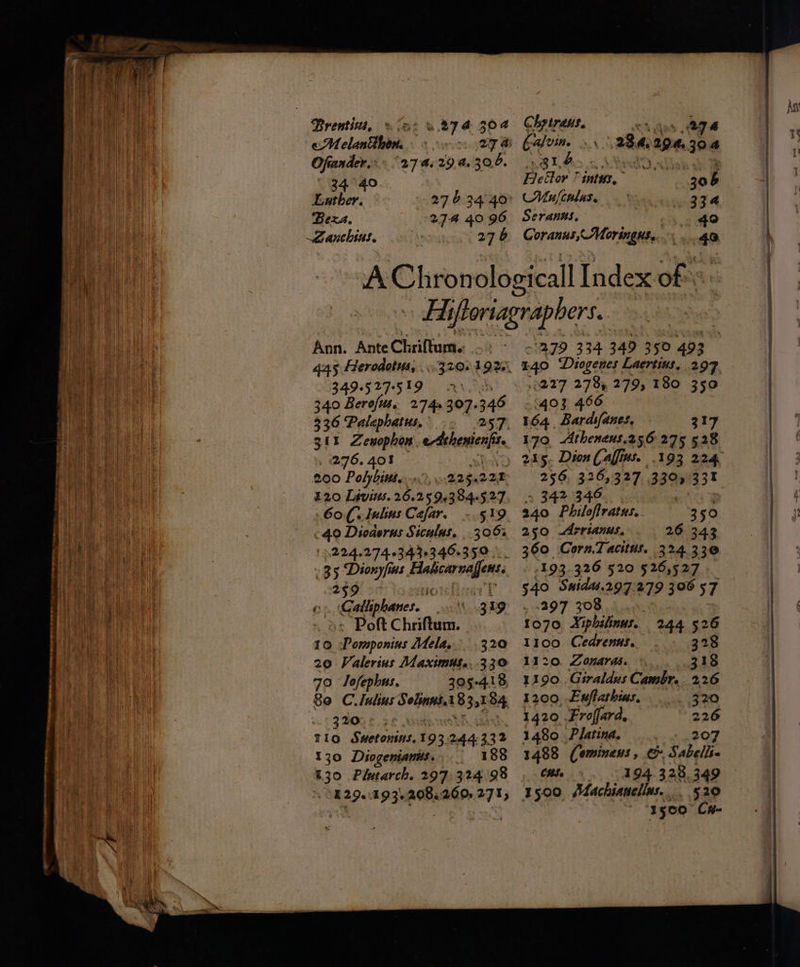Ann. Ante Chriftum. > ee 45 Herodotts, . 9.320.192) mee 349-527°519 aro eee 340 Berofus. 274» 307-346 (AU ae 336 Palephatus,’ -- 257, 31% Zenophom. edthentenfis. 296.403 : 200 Polybius, 226.222 Mi a £20 Livitts. 26.25 943 84-527 Bee 60. (.lulins Cafar. -.519 } a 40 Diodorus Situlus. 396% 1a : (122.274 0343034603500, San OPK 35 Dionyfias eee tine Ak ee et gd € ‘Caliphares anit 319 | | Poft Chriftum. 10 Pomponius Mela, 320 20 Valerins Maximus... 330 70° Jofephus. 305-418, 80 C.lulus Sebonint 8 331 4 320 : } tlo Swetonins. 193 244332 130 Diogenianus.. 188 | 130 Plutarch. 297. 324'98 i NOE 290193.208.260.271, AW il (| Brentins, aba 304 Mee) ey eMelanthon. 27 ai 1 Ve Oftander.: 274629 4.30.6. ae 34°40 Luther. 2703440 Bera. 27-4 40 96 Lanchins. 276 Chytraus. os a Galvin. 23 a. Lae 304 BL Aso \ MD Al 7 Fettor ?intus, 30 s Mufculas. 334 Seranns, 40 Coranus, Moringtt.... ...40 “AID 334 349 350 493 140 Diogenes Laertius, 297 9227 278% 279, 180 350 (4Oz 466 164, Bardsfanes, 317 170 Athenaus.256 275 528 256, 326,327 3305 33% > 342 346 | 240 Philoflratus. 350 250 Arrianus, 26. 343 360 Corn, Tacitus. 324 330 193.326 520 $26,527 540 Swidas.297:279 306 57 397 308 1070 Xiphilinus. 244 526 1t100 Cedrenus,. 328 1120. Zonards. © 318 1190. Giraldus Cambr. 2.26 1200 Exflathias. 320 1420 -Froffard, 226 1480 Platina. 207 1488 (emineus, Sabelli- Me 194 328.349 520 3500 Cr ee RAE EA ERLE TRL ae —————— ——