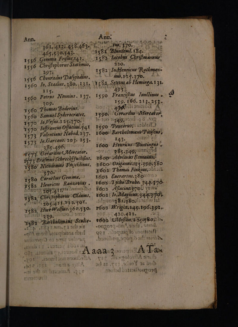 Ann. — “364, 413! 458: 453- 495 15.30543+- 1556 Gemma Frifits.t42.. 1956 C tl Dahypodius. 1560 To, Staats. 380.,1315 115. 1560 Petrus Nonnins . 137 7: 309. 1560 T homas Boderius. 1 3 ae Samuel Syderocrates. 1570. /0. Vy {u3.1252370+- 1570 Toffrancus Offatiis.5-4t 1573 Valentinus Nabod.237. 1573 Jo.Garcaus: 20 3- 25 3¢ 385.496. AST h Gerariti «Mercator. i573 ‘eraynns Sthreckéfuchfins. 1 ebb Nitodembs ob gn ai Basi 7580 a rai Ceaviond: F582 Henrscis Radars ; lob) SaaS 3 38a, Chrisnophiorts: savin. fOTS A gO dig FEATAGOF. 1582, Hier W olfitss.3 36. 530: be id Biibotonae 8 Sate pit gina rae : : +¢ - erent | ion Ano. ra 4 158% Tacobus Pantha, | 220. 1582) JoHlenricus Rothman sh. V2 §.370. 495%. 15 90 Francifeus Tantlinus ». 169. 166. 213. 253 6G: imei py iere | 1590 vont Bhoredon Koz es P5g90: Pencdrars' pis 1600° Bare alonsenP iio : \ 143. cehas ‘f J 1600: Henricus: ‘Bantingas « 385 54 Qurnic 16 00% Adridniss Roransi! 31600 Oviganns. 1% ‘. 3901380 Y6orx Thomas Finkiws,>. bool 4602 Exerart.380%°' P6002 « i602 reoa Aflaciva gro (swe Jo, Lidaginus, SE reg jlosrotg BaigBodls tac ts 603 f.20g20.422. ro mae) vaya eor ise ef VO Cry +! Rs 7.3 oelaetes: 238 af 7