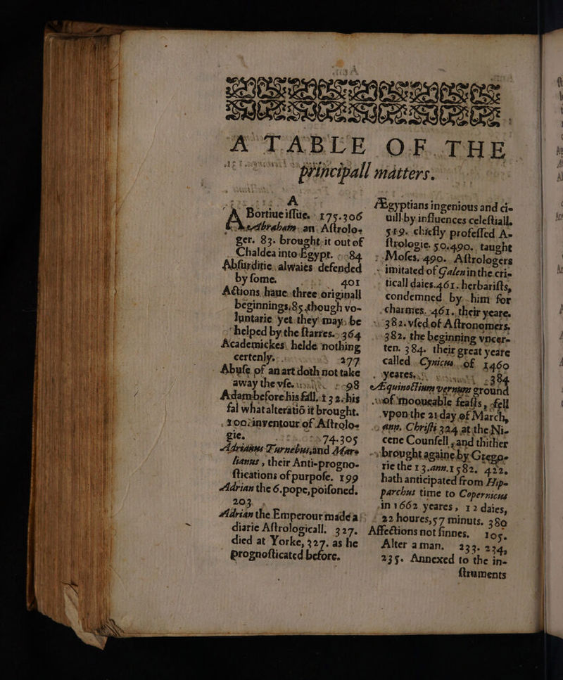=. @ oO : pa Botsese icin 175.306 (dke-dbraham. an. Altrolo-  Qer. 83. brought:it out of Chaldea into Egypt. = 584. Abfurditie. alwaies defended Dy fome. OL Aétions hauethree Siipial beginnings,85 though vo- Juntarie yet: they may: be “helped bythe ftarres.; 364 Academickes. helde ‘nothing certenly. - | s 297 Abufe of anart doth not take away thevfe wil. 98 Adamebeforehis fall.:t 3 2-his fal whatalteratid it brought. . Oocinventour of Altroloe | gle. | ° 74-305 <idridaus Furnebusand Aare hanus , their Anti-progno- {tications of purpofe. 199 Adrian the 6.pope, poifoned, 20 “Adrian the Emperour made a diarie Aftrologicall. 327. died at Yorke, 227. as he Prognofticated before. ‘Egyptians ingenious and cie ulll-by influences celeftiall, 549. chiefly profeffed A- Rrologie. 5.490. taught Mofes..490. Aftrologers . Mnitated of Galeninthe cri ticall daies.461. herbarifts, condemned. by...him for charmres. .461.. their yeare. »» 382. vfed of A ftronomers. 382. the beginning vncer- ten. 384. their great yeate called ..Cynictes, of 1460 ETE ors Be eEquinottinms vernure cround “of mooucable feafis , fell vpon-the 21day ef March, » aan. Chriftt 22.4 at the Ni. cene Counfell and thither : brought againe by Grego. Me the 1 3.anm.1 582, 4.22. hath anticipated from Hip- parchus time to C Opernicus 1N1662 yeares, 12 daies, 22 houres,s57 minuts, 380 Affections notfinnes. 105, Alter aman. 233. 234, 235. Annexed to the in. {iruments