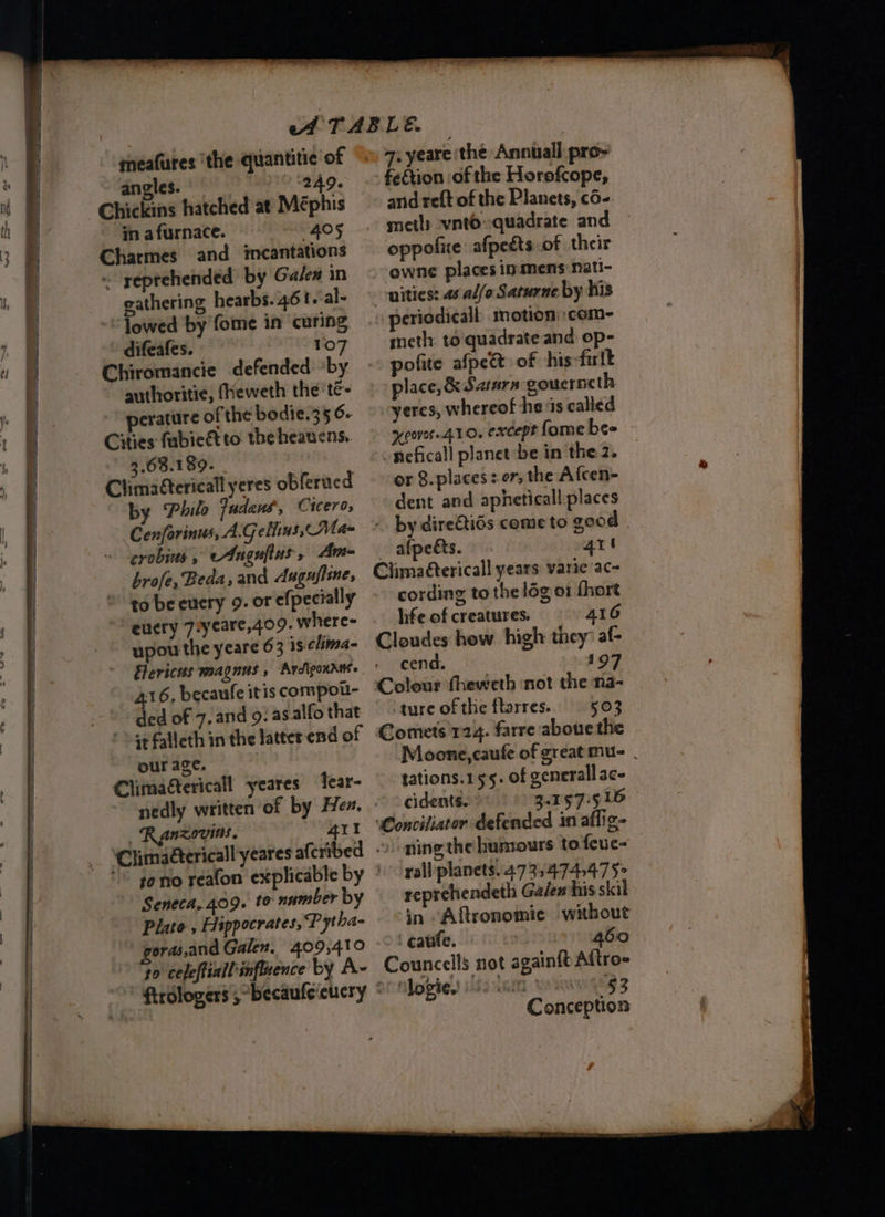 meafures ‘the quantitic of angles. | “249. Chickins hatched at Méphis in a furnace. AO5 Charmes and imcantations ~ yeprehended by Galea in gathering hearbs. 461. al- lowed by fome in curing difeafes. SS TOF Chiromancie defended “by authoritie, (Keweth the té- perature of the bodie.35 6. Cities fabiedtto the heauens. 3.638.189. Climattericall yeres obferacd by Philo fudans, Cicero, Cenforinus, A.G ellius, Ma- ~ erobins , Anguflas , Am brofe, Beda, and Augufline, to be euery 9. or efpecially eucry 72yeare,409. where- upou the yeare 63 is.clima- 16, becaufe itis compou- ded of 7. and 9: asalfo that 4p falleth in the latter end of our age. | Climactericall yeares fear- ) Ranzovias. 411 Seneca, 409. to number by Plato , Hippocrates, P ytha- poras,and Galen. 409,410 30 celeffinil'influence by A- ftrdlogers ,“becaufe cucry 7: yeare the Annuall pro~ - feGtion of the Horofcope, and reft of the Planets, c6- metls wntOequadrate and — oppofice afpeéts of their >-ewne places in. mens: nati- nities: 4s alfo Saturne by his periodical, motion: com- meth. to quadrate and op- pofite afped of his-fulk place, & Saturn goucrneth yeres, whereof he is called xeoves. 410. except fome bee -neficall planet -be in the 2. or 8.places : er, the Afcen- dent and apheticall places - by direQids cometo good | afpeéts. 4rl Climaétericall years varie ac- cording to the lég o1 {hort life of creatures. 416 Cloudes how high: they’ af- cend. 197 Colour fheweth not the na- ‘ture of the flarres.. 503 Comets 124. farre aboue the Moone,caufe of great mu- . tations.1 55. of generall ac- cidents. 3.157.516 ‘Conciliator defended in aflig- ning the humours to feue- rall planets..47 35474547 5° reprehendeth Galew his skil in ‘Aftronomie without ‘ caufe. Wwe tgGio Councells not againft Attro- SriMbogtes i52 ak nN ‘$3 Conception