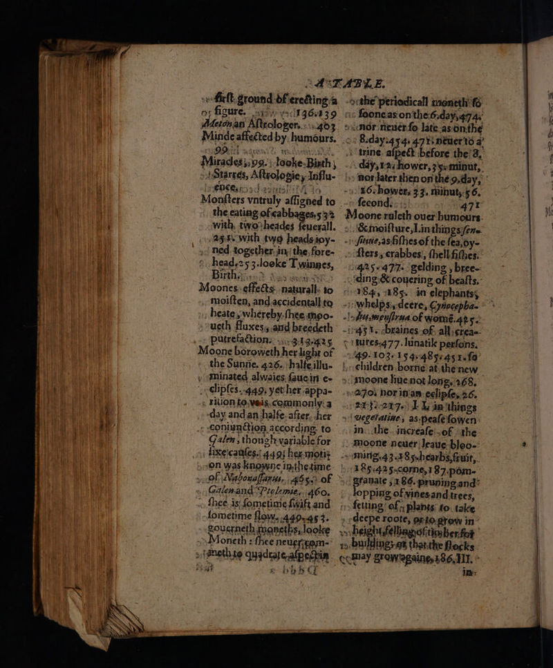 | ‘ i fick ground of ereéting.2 a) Aderonan Aftrologer..:\..463 Mirades}, 09.) tooke-Binth | » dStarrs, ARtwologie, Influ- iE shesnishily: 4 HH the cating of cabbages.5 32 ate ) with, twotheades feuerall. | » ageowith two headsioy- ned together. in’ the, fore- Wigea tt © head.253.loeke Twinnes, a a Bite. Sev eek oe i i | Moones.-effects: naturall: to | moiften, and.accidentall to . heate y whereby. thee snoo- > eugth fluxes; and breedeth putrefaction: .....3 12.425 Moone boroweth her light of the Sunne. 426. -halteillu- minated alwaies. faucin e- vt ‘ vo chpfes..449, yet her appa- ASE fF : TON £0, veis. commonly: 3 i ‘day. andan halfe. after. hex Galen , thouslr variable for ou Hxeicatiles.; 4491 hex motiz = | Galenand Prolemie, .A60, Shee. is Sometime {waft and | “fometime flow. 4400454. goucrneth moneths, looke ~Moneth : thee nevericom- a &amp; ivy Cy - : fooncas on'the.6.day,474; Biday:qy4. 471) netier'td a’ day, 1:21 hower, ;'5«minut, fecond. ; ;.' 477i &amp;moifture,Linthingssene. ‘ding &amp; couerine of beafts.: children borne! at.the new 2%3:.207-) TL anthines in. the. increafe'.of the SS y be. @ 485,42 5.SOrne, 1 87.p6m- Sranate 5186. pruning. and? pping of vines.and trees, fetting of; plants: to. take -deepe roote, orto. grow in ° height fellagofitiober fot BD eo