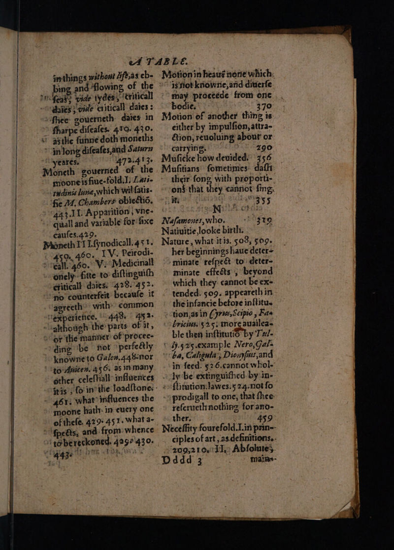 amthings without iiftsas eb- bing and “flowing of the nlf? Wide tydésy ‘eriticall “ongaies} vide critical dates : fee: gouerneth: daies in > fharpe difeafes. 410. 430. « asthe funne doth moneths * gnlong difeafes,and Saturn 'yeares, 472.413. Moneth gouerned of the snooneisfiue-fold.1) Las- teidinis lane, which wilfatis- ‘fie 11, Chambers obielhio. “gn210 Apparition, vne- nal and EE ble for’ fixe caufes.429. MeonethTI Lfynodicall. 4st. 45a, 460. 1V. Peirodi- Teall. 460. V- Medicinal! »onely-- fitte to- diftinguifh Giticall daies: 428.'452- ‘no counterfeit becaufe it agreeth with: common experience. 44d. 452 » iahthough the’ parts of it, ding ‘be not perfeatly knowne to Galen. 448-04 to Anieen. 456. as inmany éther celefhall: influences ~ 461. what’ influences the moone hath: in-eucry one of thefe. 429: 451. what a- ~fpc&s; and: from: whence “robe reckoned. 429? 430. Motionin heaus none which: may proceede from onc... bodies ~~ s3:7J0 Motion of another thing is either by impulfion, attra-. ion, reuoluing abour or carrying. °°. 290 Muficke how devided.’ 356 Mofitians’ fometimes: daft their fong with proporti-_ sont that they cannot fing, ey ee ae Fees SS : iA craks Nafamones,who. gro Nature, what itis. 503, $09. her beginnings hauc deter= -minate refpe& to’ deter- minate effeets '; beyond which they: cannot be exe. tended. 509. appeareth in the infancie betore inflitus otion,as in (yrus,Scspio , Fas « bricius. 52.5; more auaileas ble then inftitutio by Tule « .§2%5.example Nero,Gal- ba, Caligula’, Dicayfins,and in feed. §26.cannotwhol- — » ly ‘be extinguithed. by in- {Ltution:lawes:5 24-not fo 2 prodigal to one, that fhee: referucthnothing forano- ther. : ciples of art , as definitions. 20952100 TI, Abfohue; Dddd 3 maias-